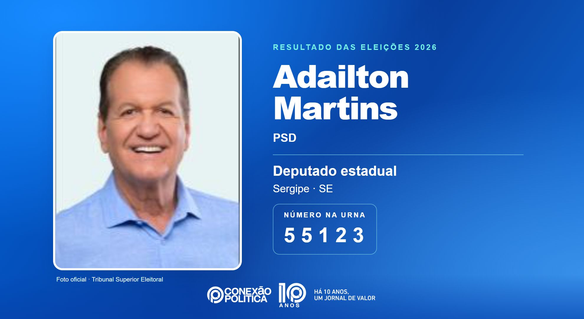 Retrato oficial TSE — Eleições 2026: Adailton Martins, do PSD, é eleito deputado estadual em SE com 38.977 votos
