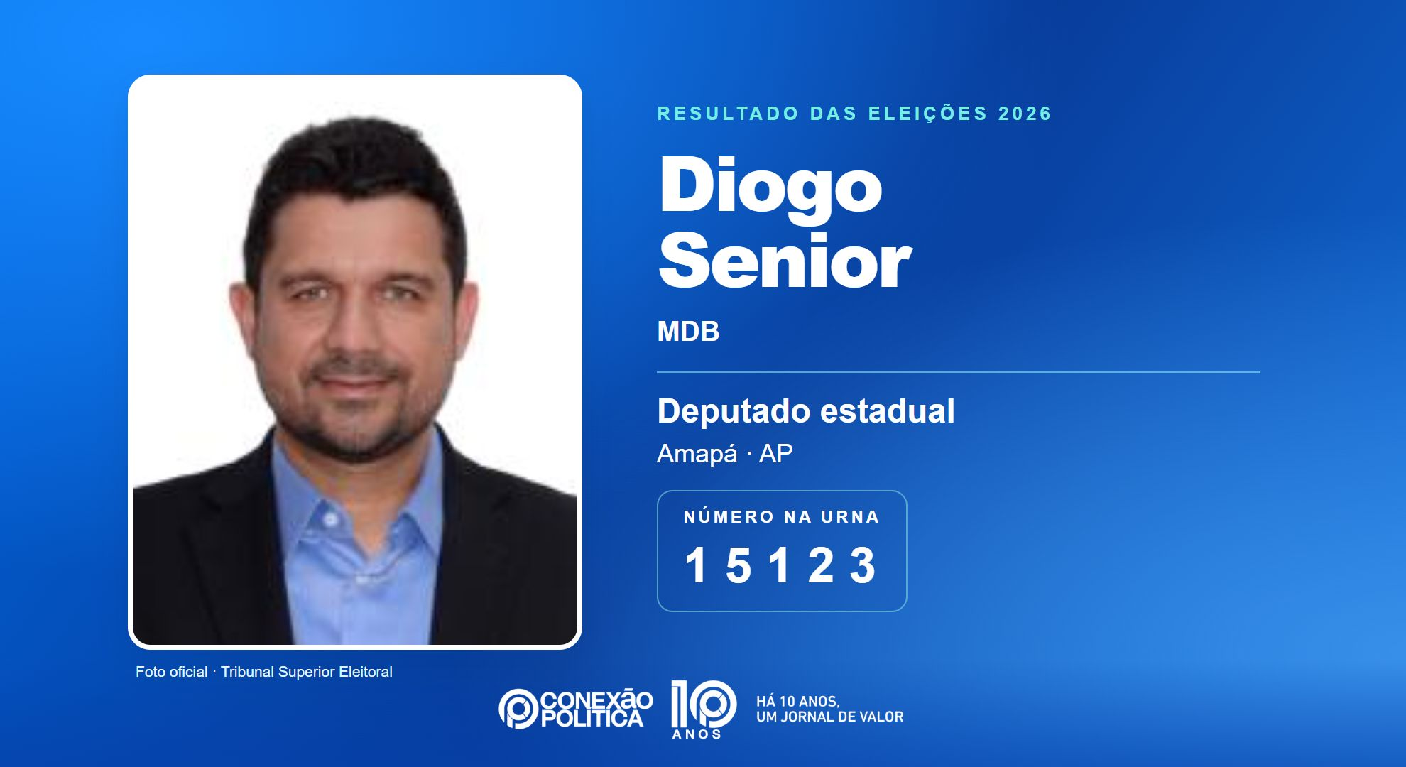 Retrato oficial TSE — Eleições 2026: Diogo Senior, do MDB, é eleito deputado estadual no AP com 10.050 votos