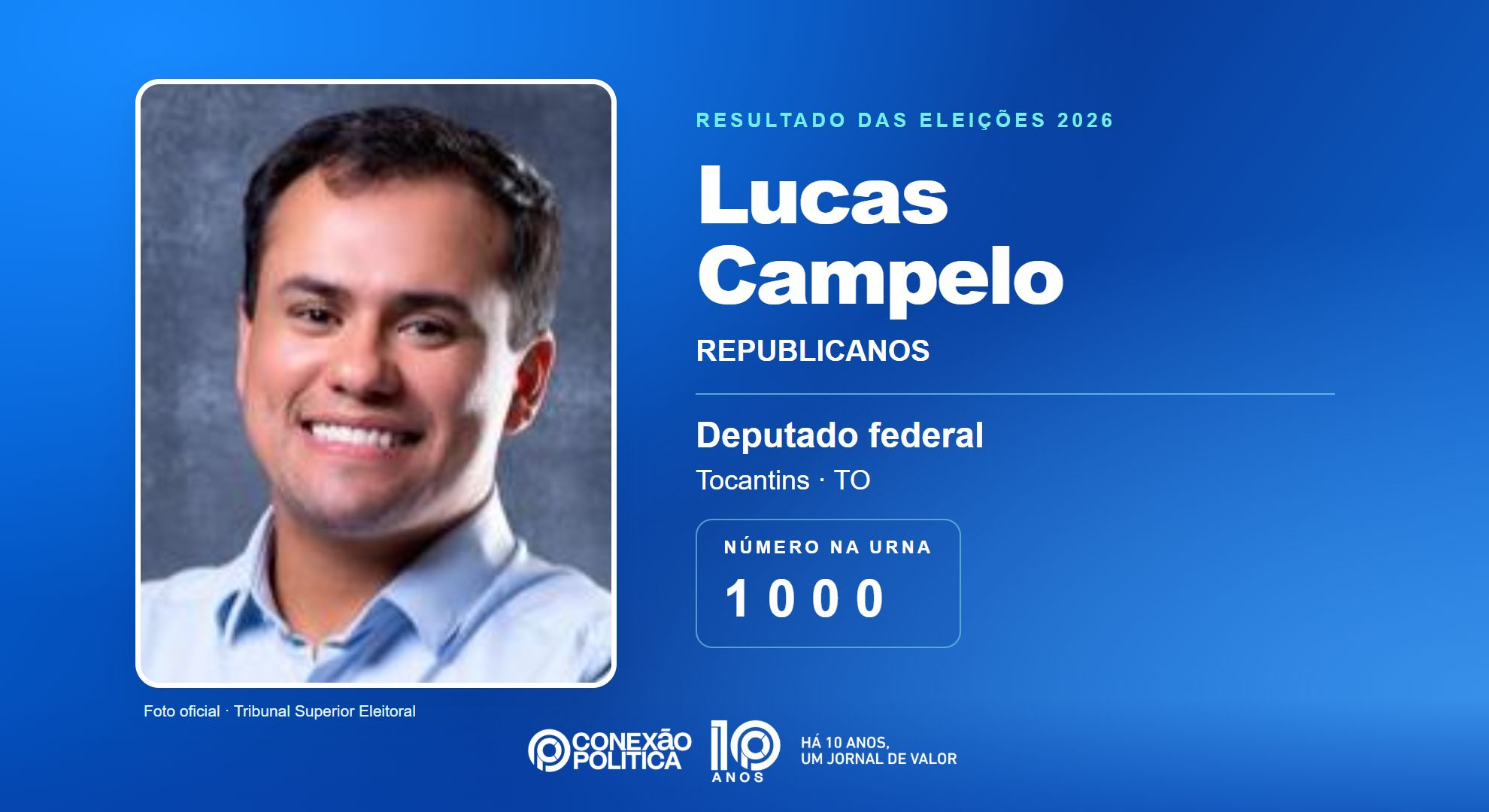 Retrato oficial TSE — Eleições 2026: Lucas Campelo, do REPUBLICANOS, é eleito deputado federal no TO com 85.376 votos