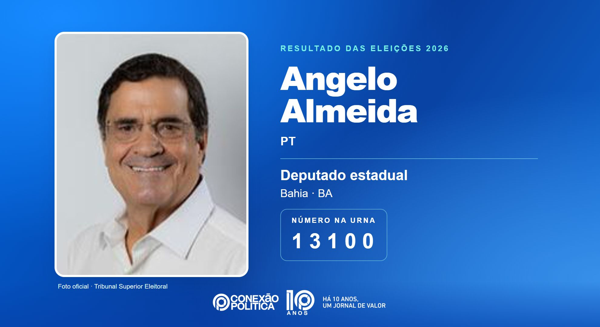 Retrato oficial TSE — Eleições 2026: Angelo Almeida, do PT, é eleito deputado estadual na BA com 87.532 votos