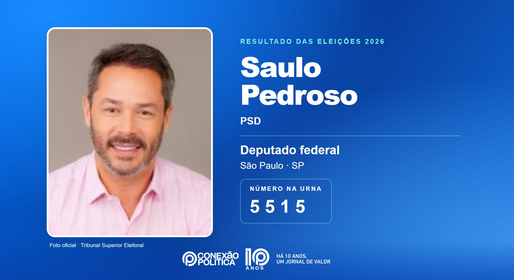 Retrato oficial TSE — Eleições 2026: Saulo Pedroso, do PSD, é eleito deputado federal em SP com 95.096 votos