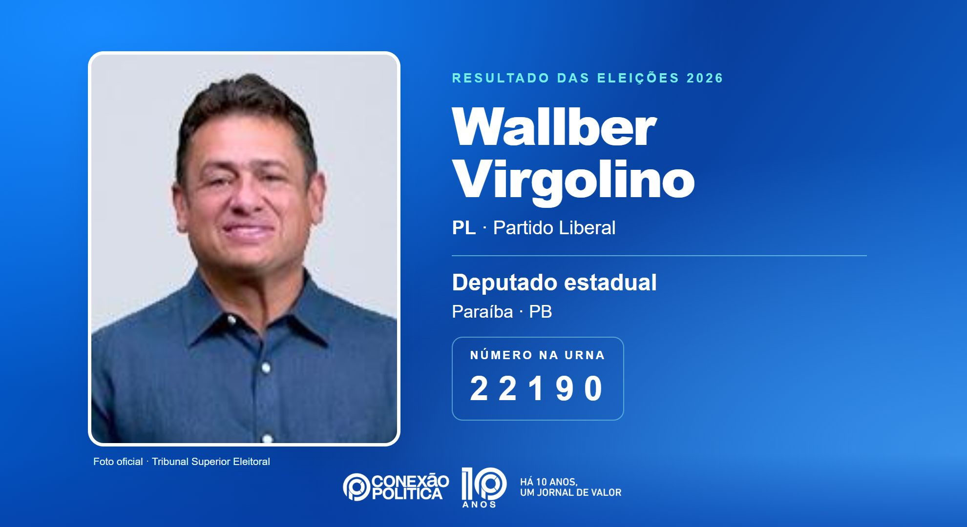 Retrato oficial TSE — Eleições 2026: Wallber Virgolino, do PL, é eleito deputado estadual na PB com 32.490 votos