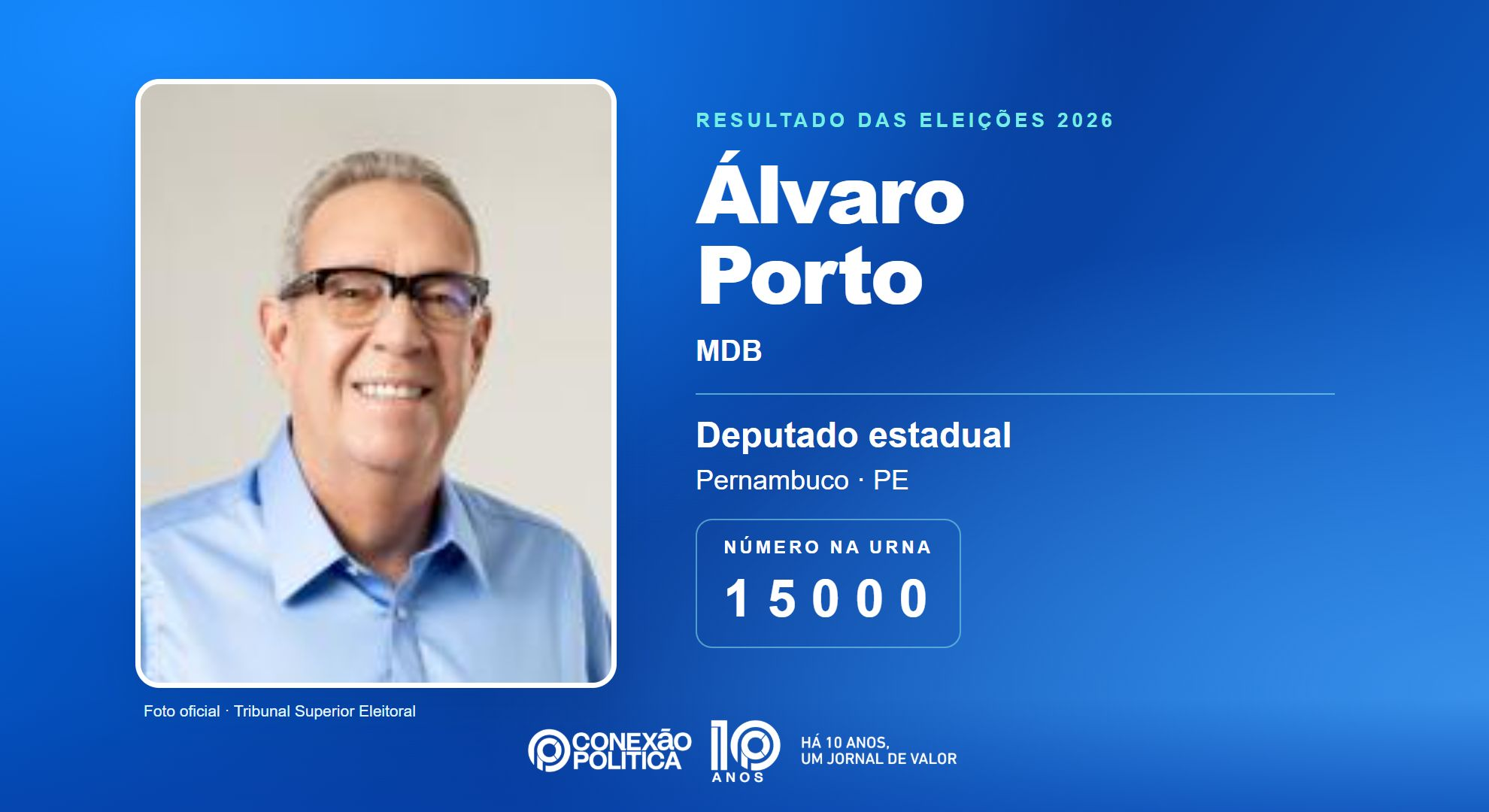 Retrato oficial TSE — Eleições 2026: Álvaro Porto, do MDB, é eleito deputado estadual em PE com 53.473 votos
