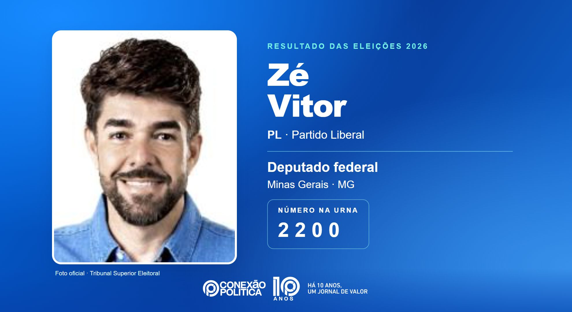Retrato oficial TSE — Eleições 2026: Zé Vitor, do PL, é eleito deputado federal em MG com 145.006 votos