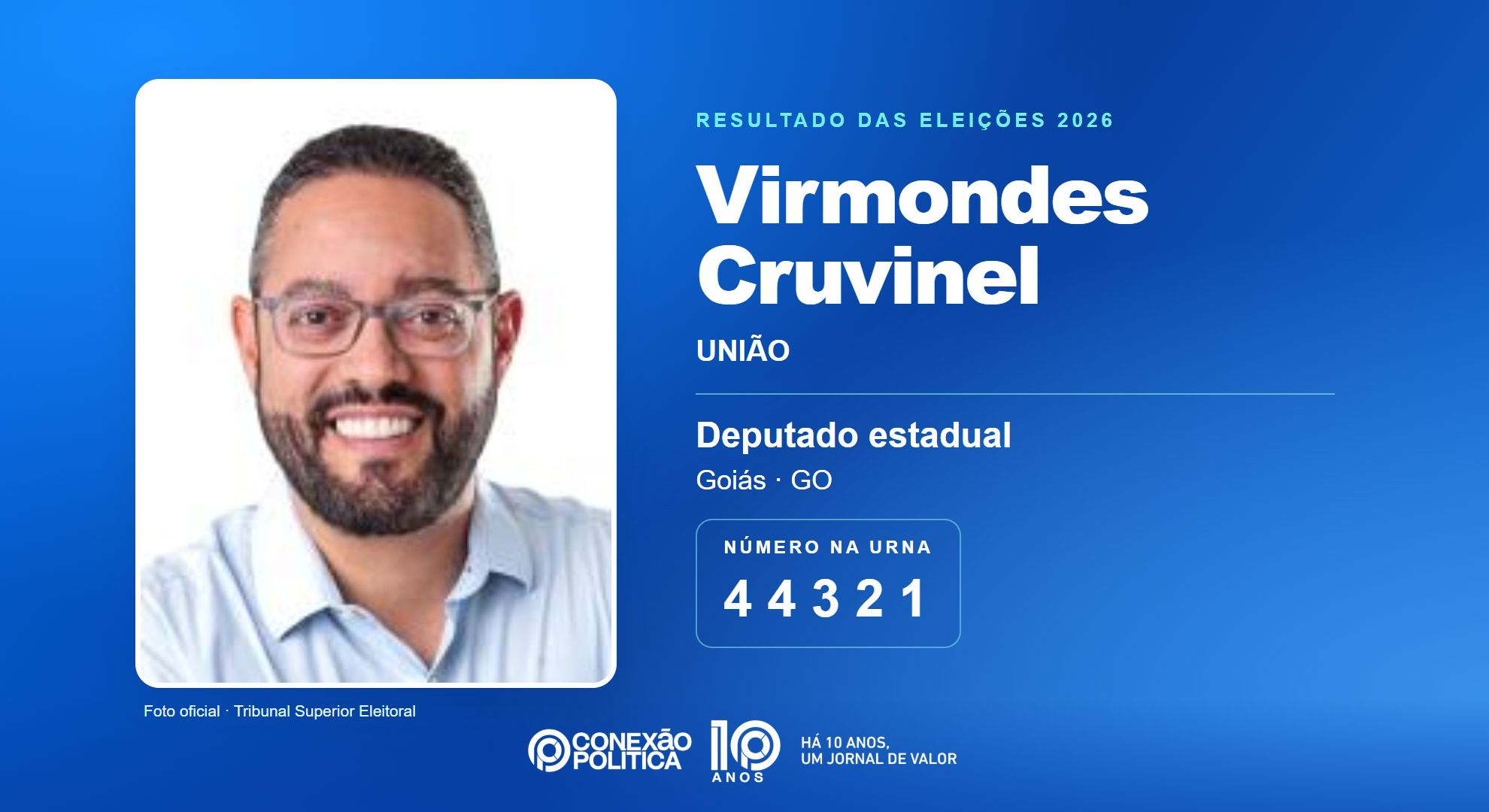 Retrato oficial TSE — Eleições 2026: Virmondes Cruvinel, do UNIÃO, é eleito deputado estadual em GO com 53.821 votos