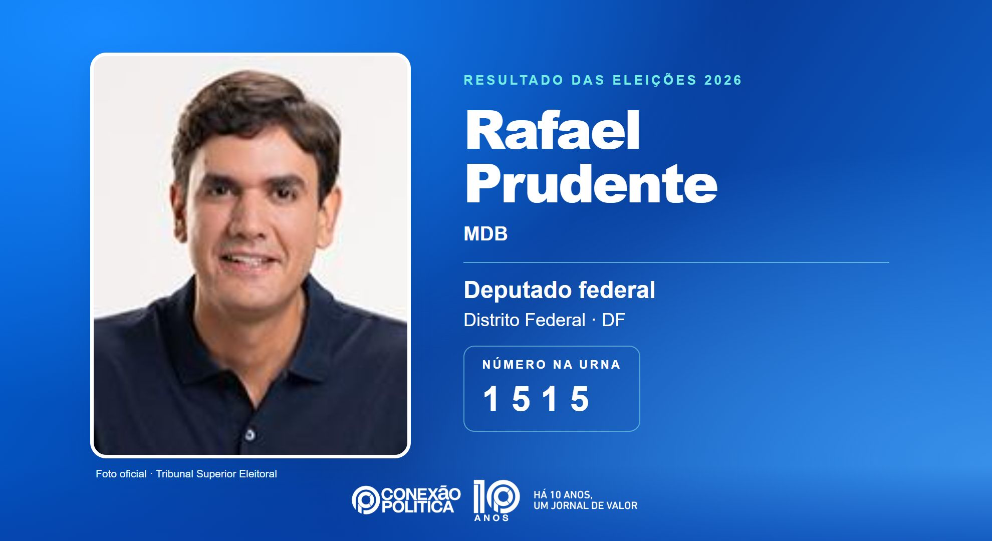 Retrato oficial TSE — Eleições 2026: Rafael Prudente, do MDB, é eleito deputado federal no DF com 119.427 votos