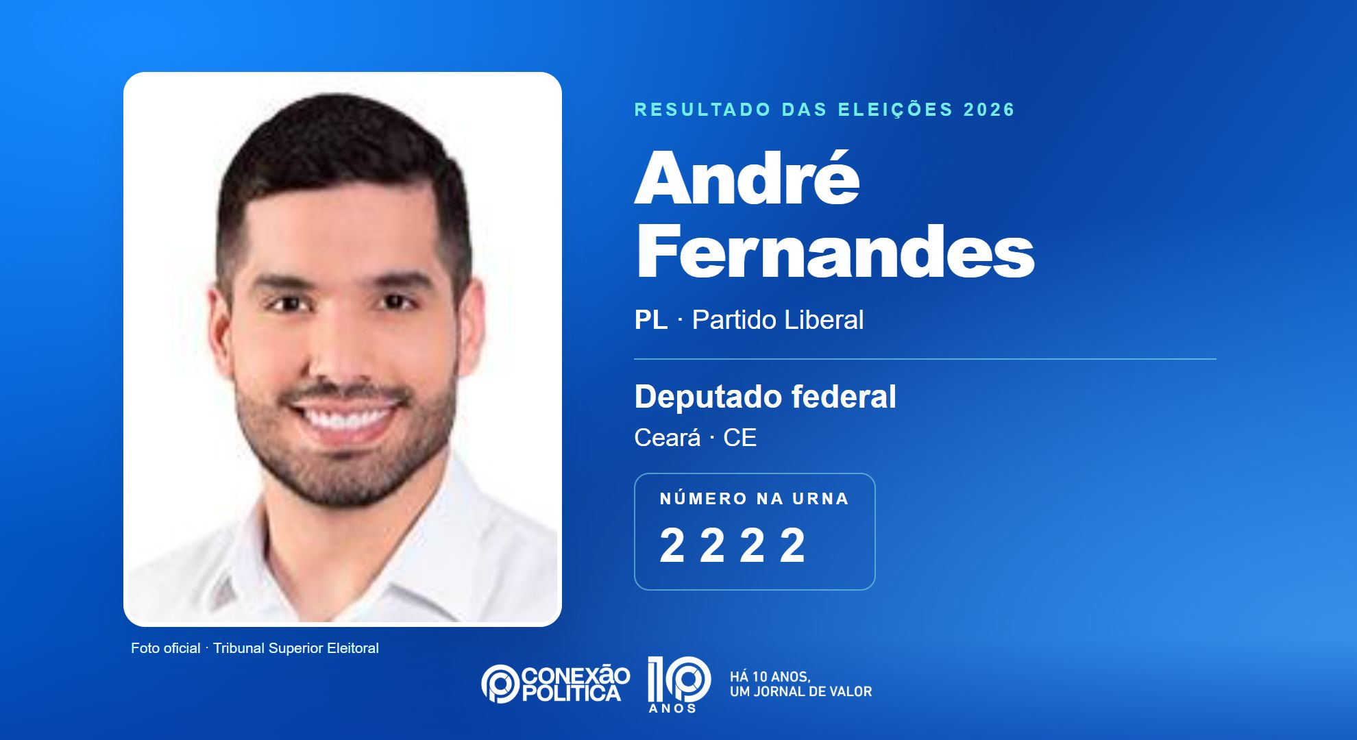 Retrato oficial TSE — Eleições 2026: André Fernandes, do PL, é eleito deputado federal no CE com 684.372 votos