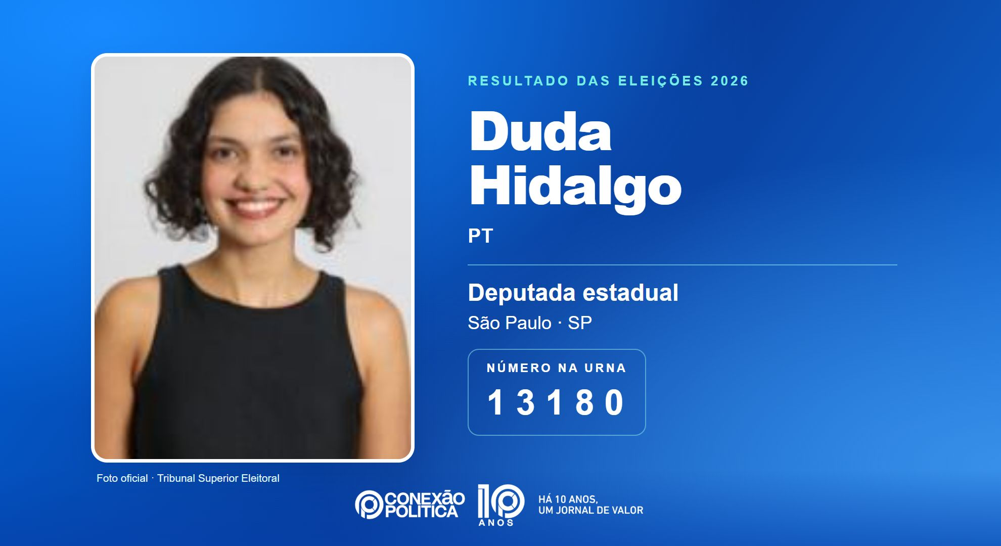 Retrato oficial TSE — Eleições 2026: Duda Hidalgo, do PT, é eleita deputada estadual em SP com 154.953 votos
