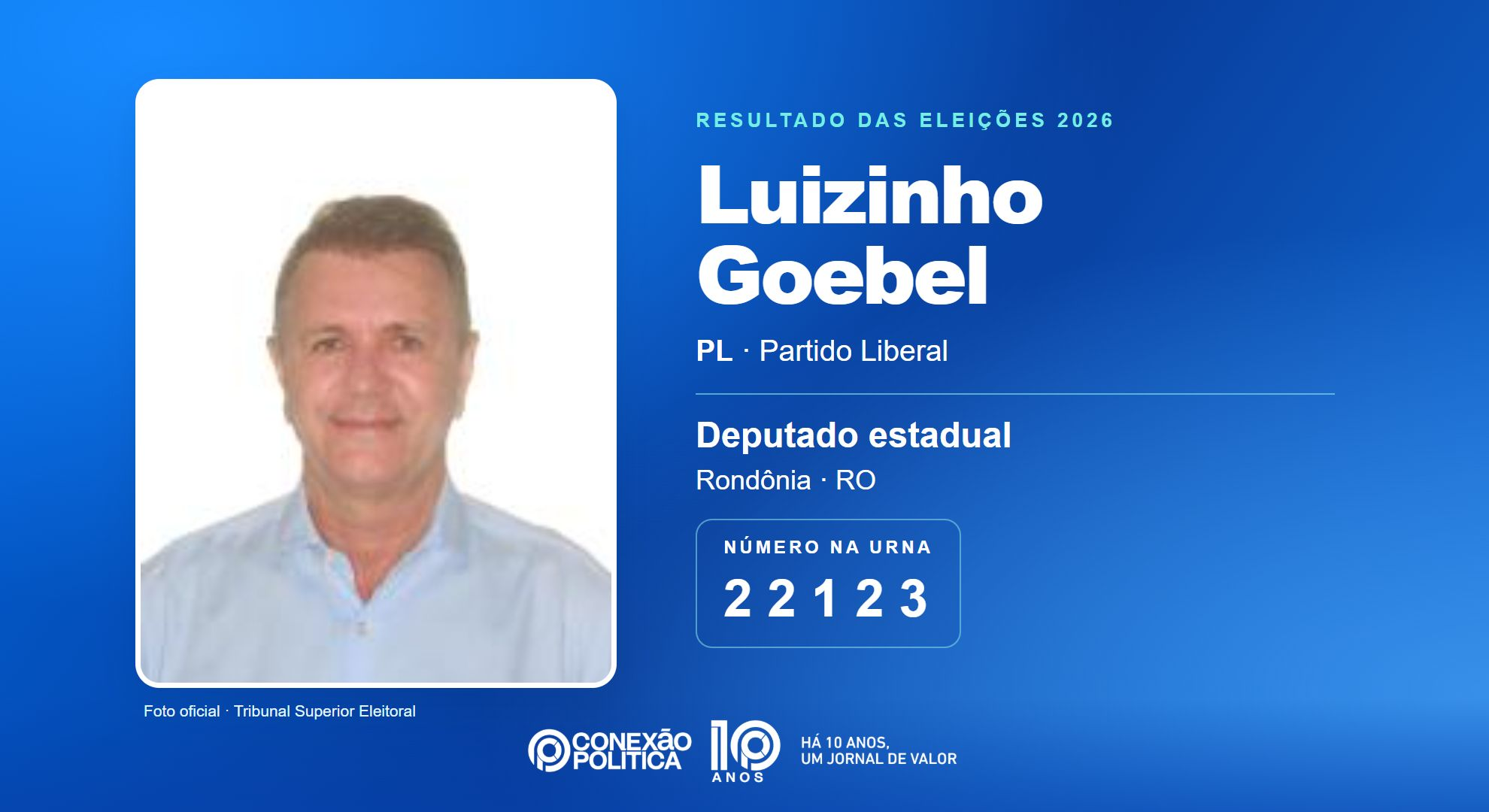 Retrato oficial TSE — Eleições 2026: Luizinho Goebel, do PL, é eleito deputado estadual em RO com 25.915 votos