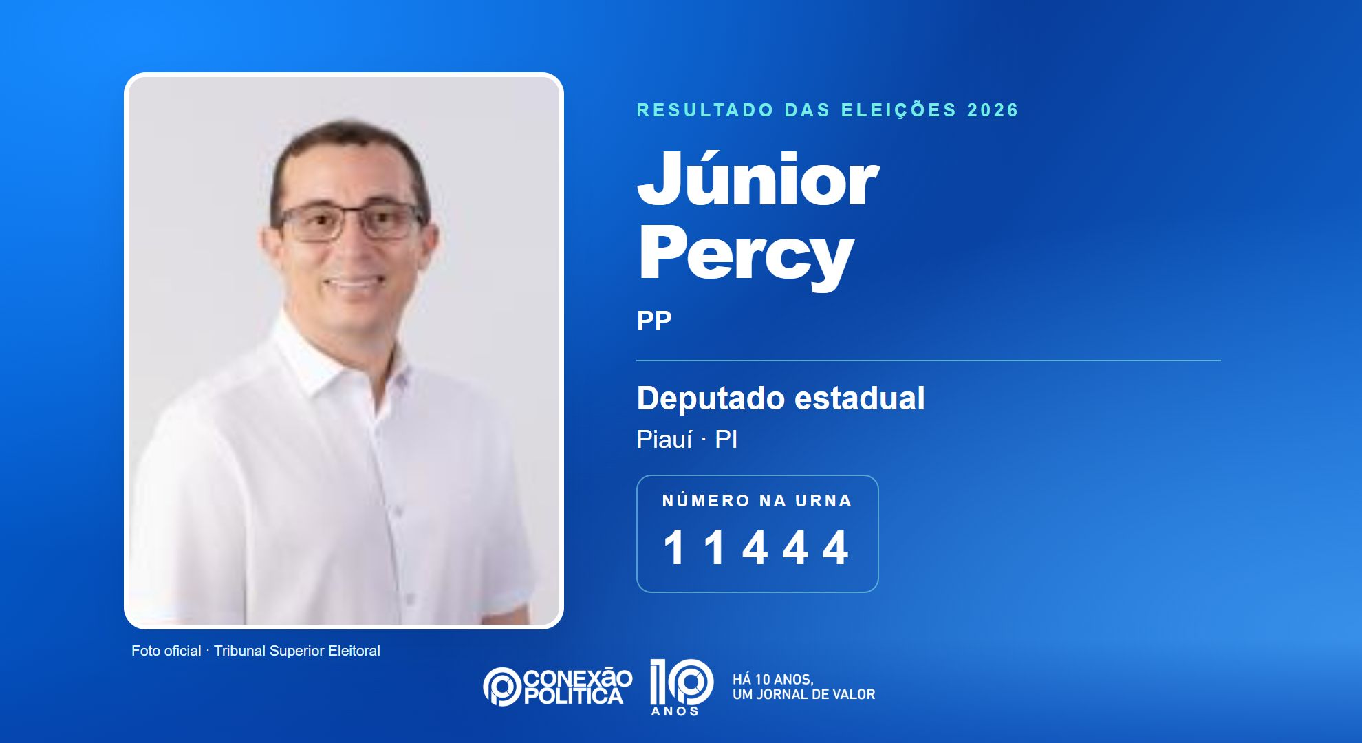 Retrato oficial TSE — Eleições 2026: Júnior Percy, do PP, é eleito deputado estadual no PI com 29.628 votos