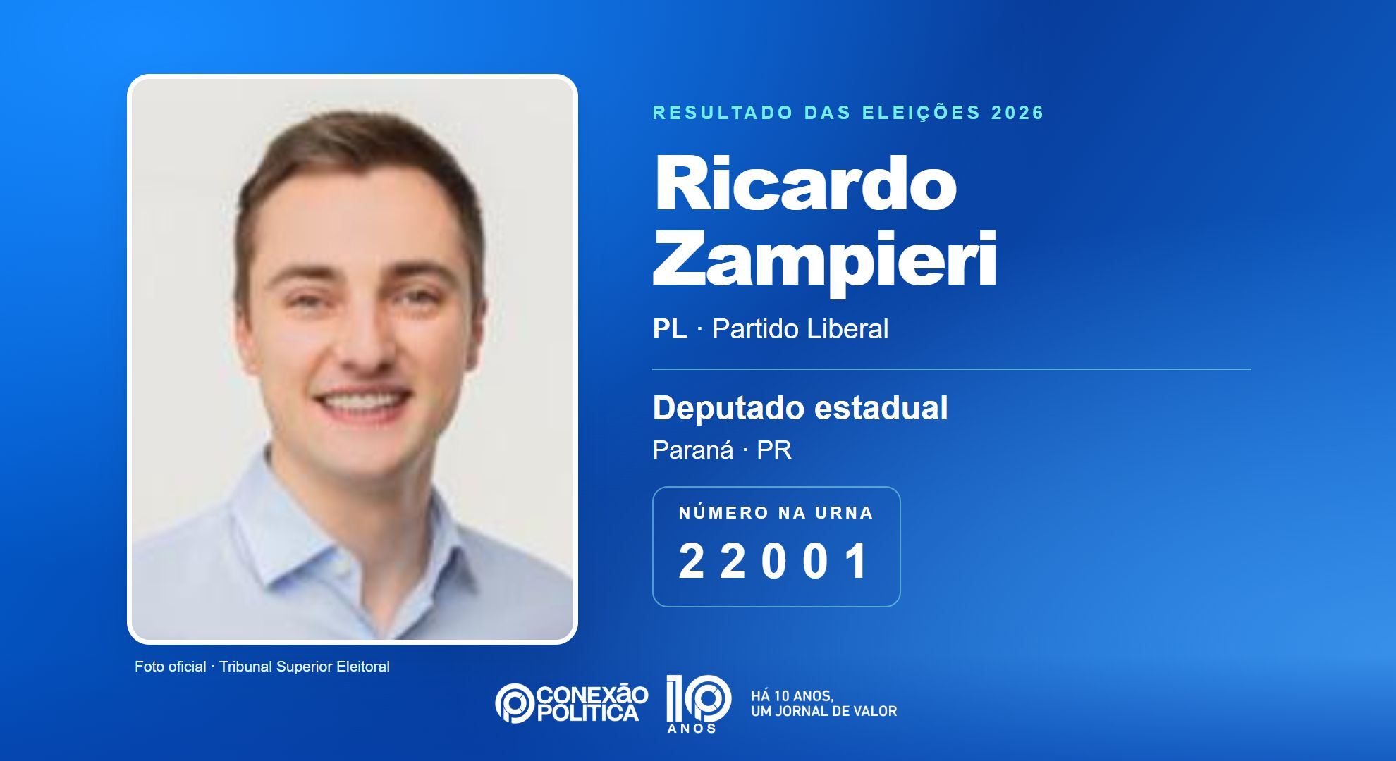 Retrato oficial TSE — Eleições 2026: Ricardo Zampieri, do PL, é eleito deputado estadual no PR com 47.231 votos