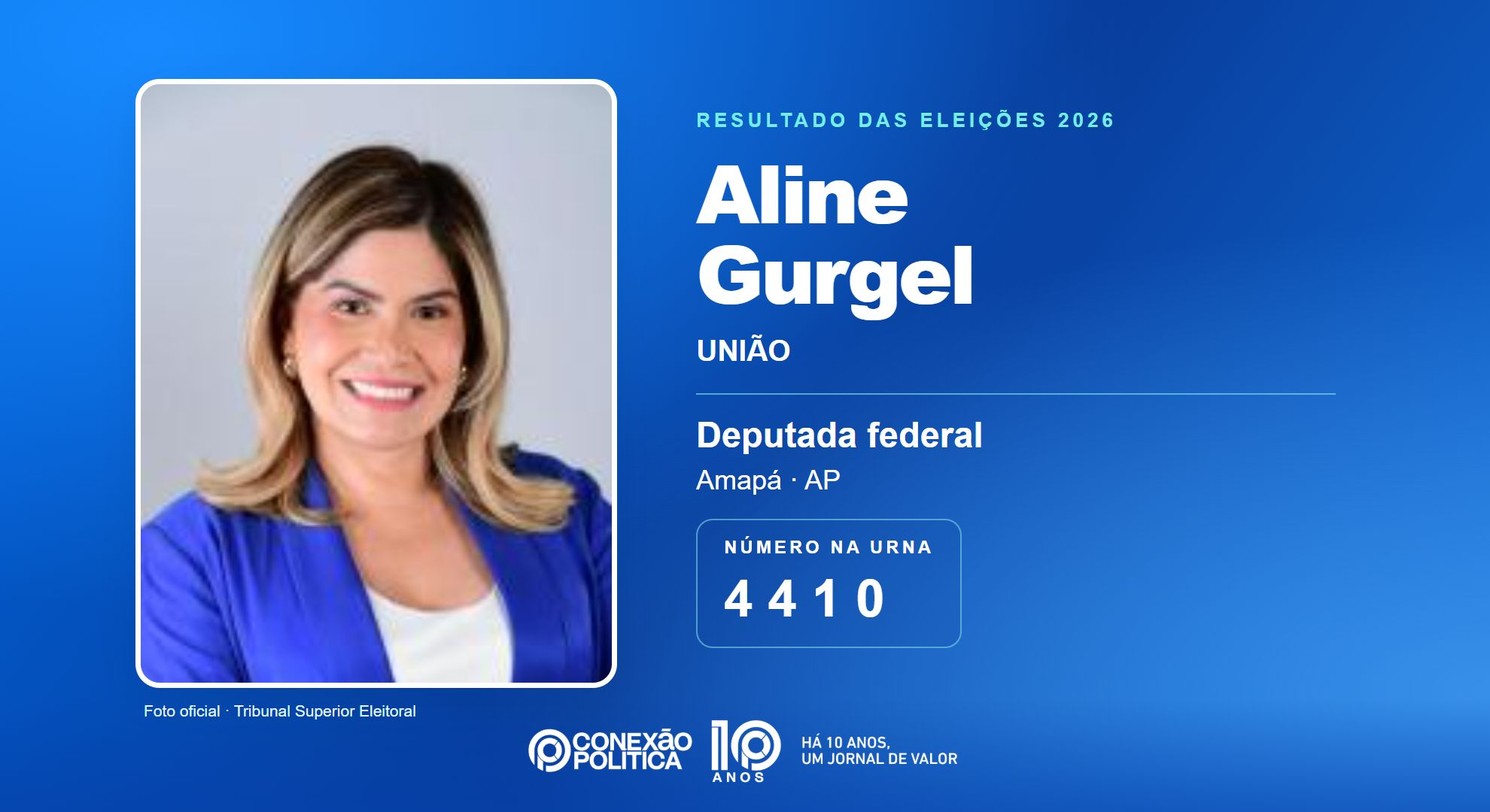 Eleições 2026: Aline Gurgel, do UNIÃO, é eleita deputada federal no AP com 25.501 votos