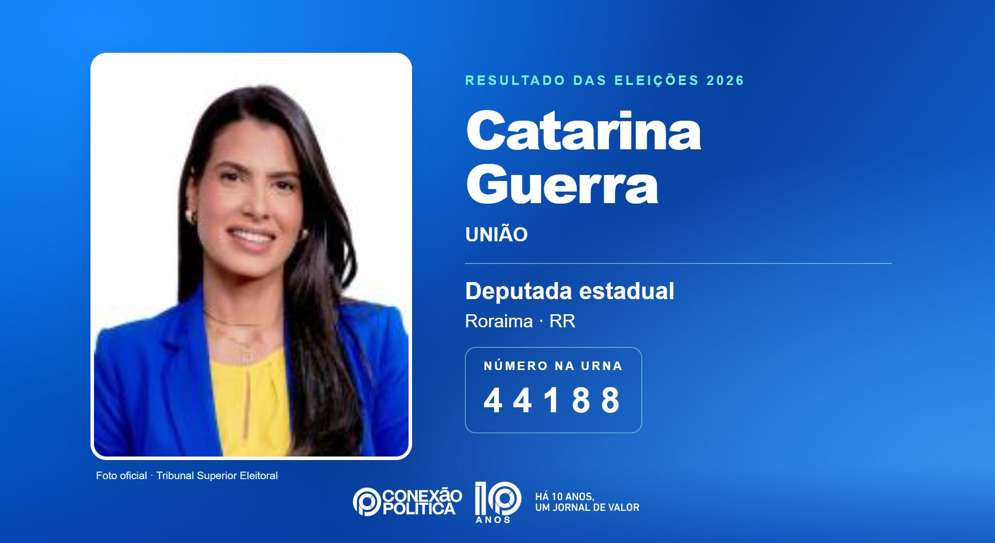 Retrato oficial TSE — Eleições 2026: Catarina Guerra, do UNIÃO, é eleita deputada estadual em RR com 8.316 votos