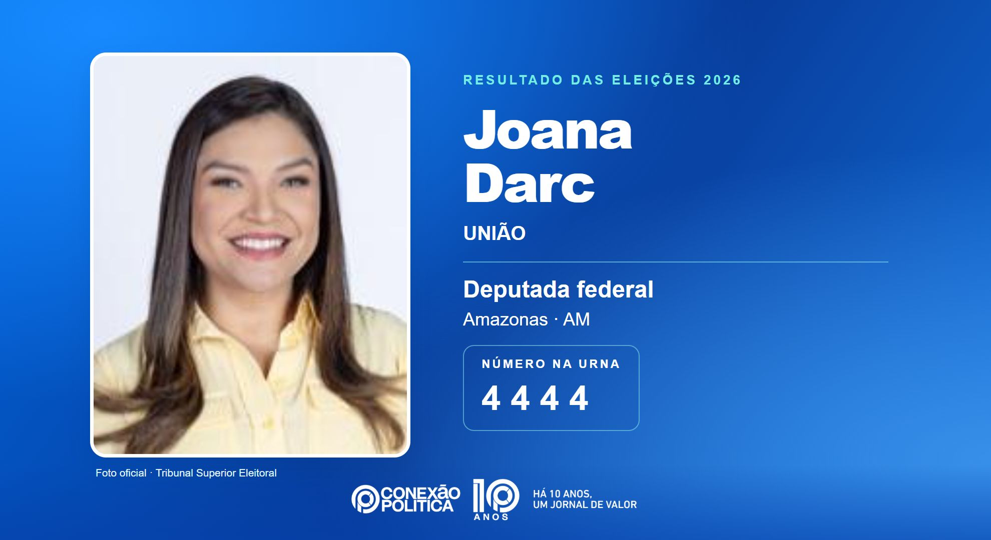 Eleições 2026: Joana Darc, do UNIÃO, é eleita deputada federal no AM com 85.461 votos
