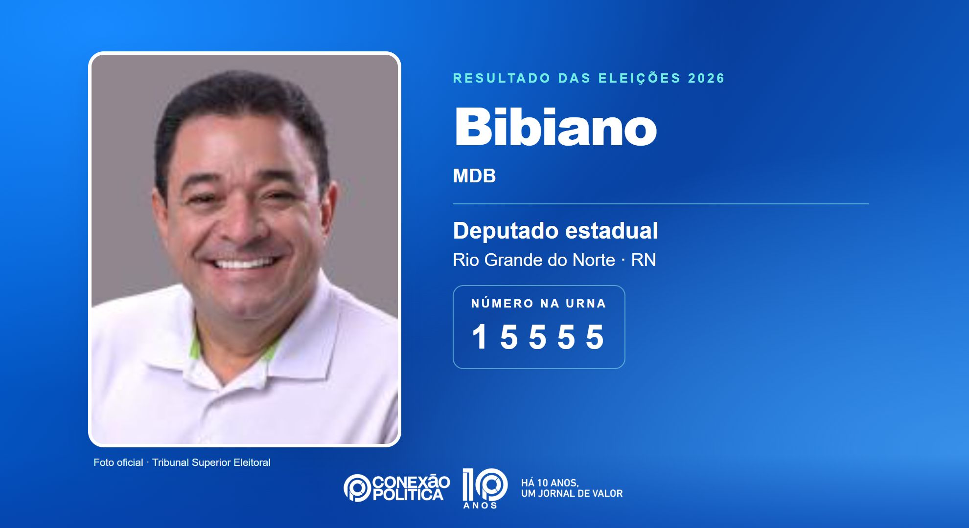 Retrato oficial TSE — Eleições 2026: Bibiano, do MDB, é eleito deputado estadual no RN com 49.038 votos