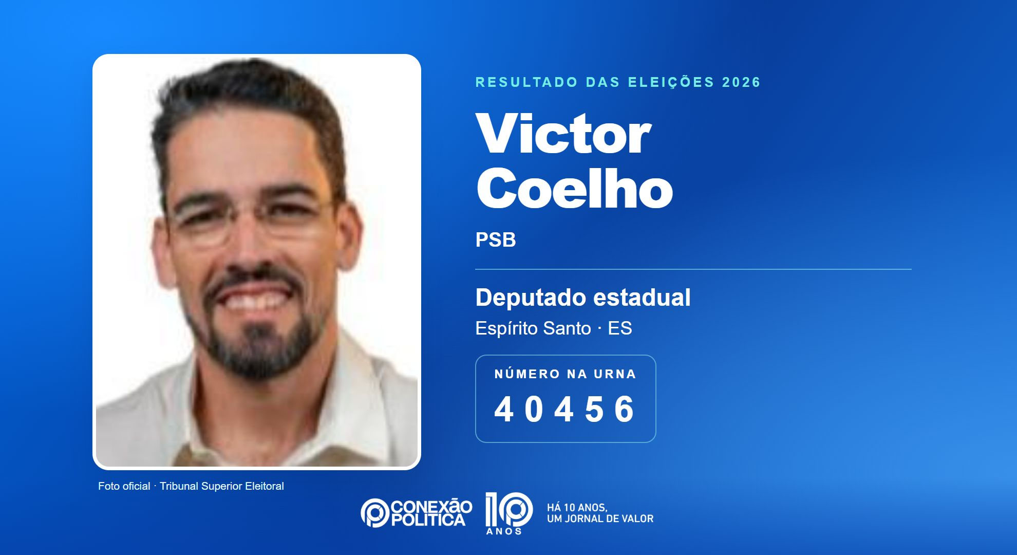 Retrato oficial TSE — Eleições 2026: Victor Coelho, do PSB, é eleito deputado estadual no ES com 26.006 votos