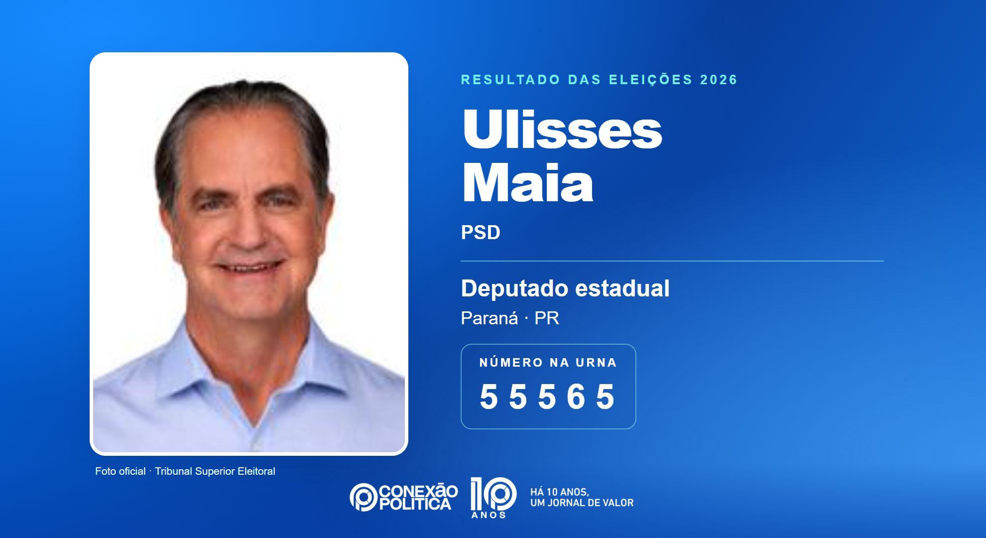 Retrato oficial TSE — Eleições 2026: Ulisses Maia, do PSD, é eleito deputado estadual no PR com 56.388 votos