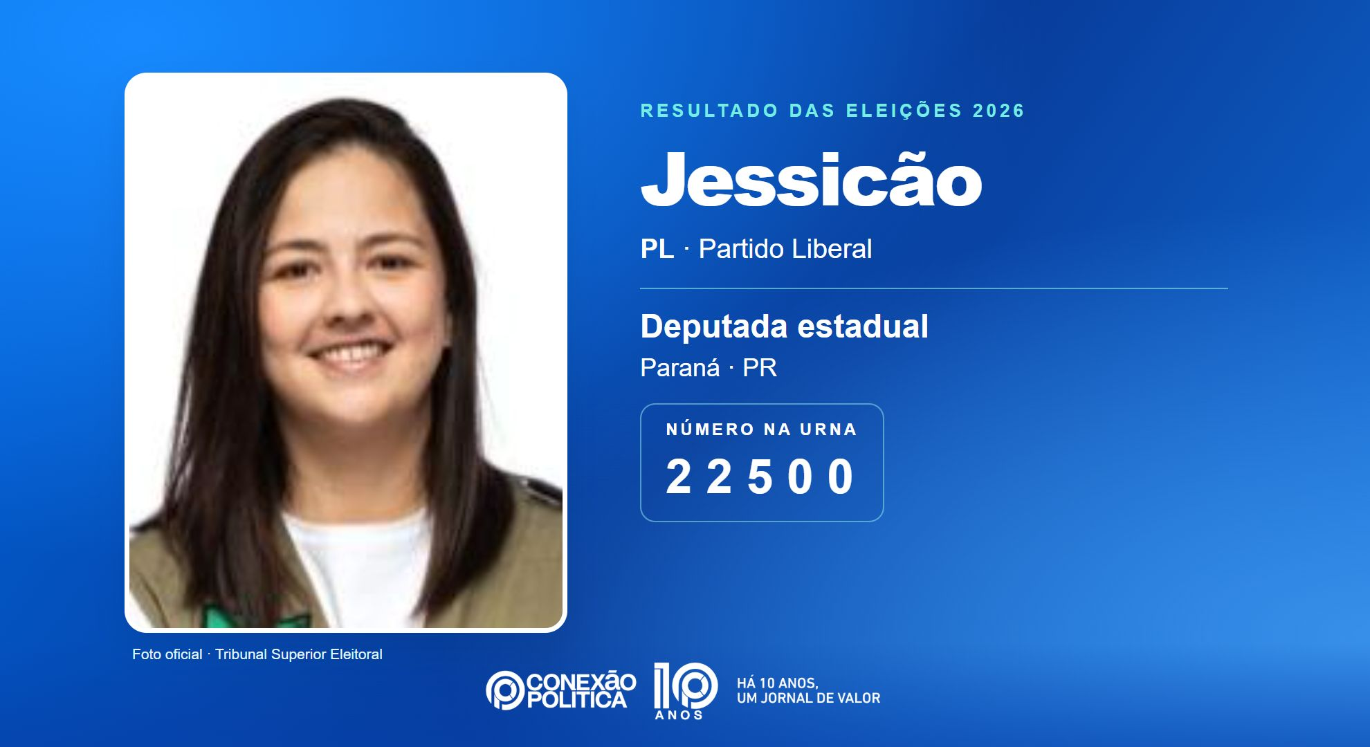 Retrato oficial TSE — Eleições 2026: Jessicão, do PL, é eleita deputada estadual no PR com 131.673 votos