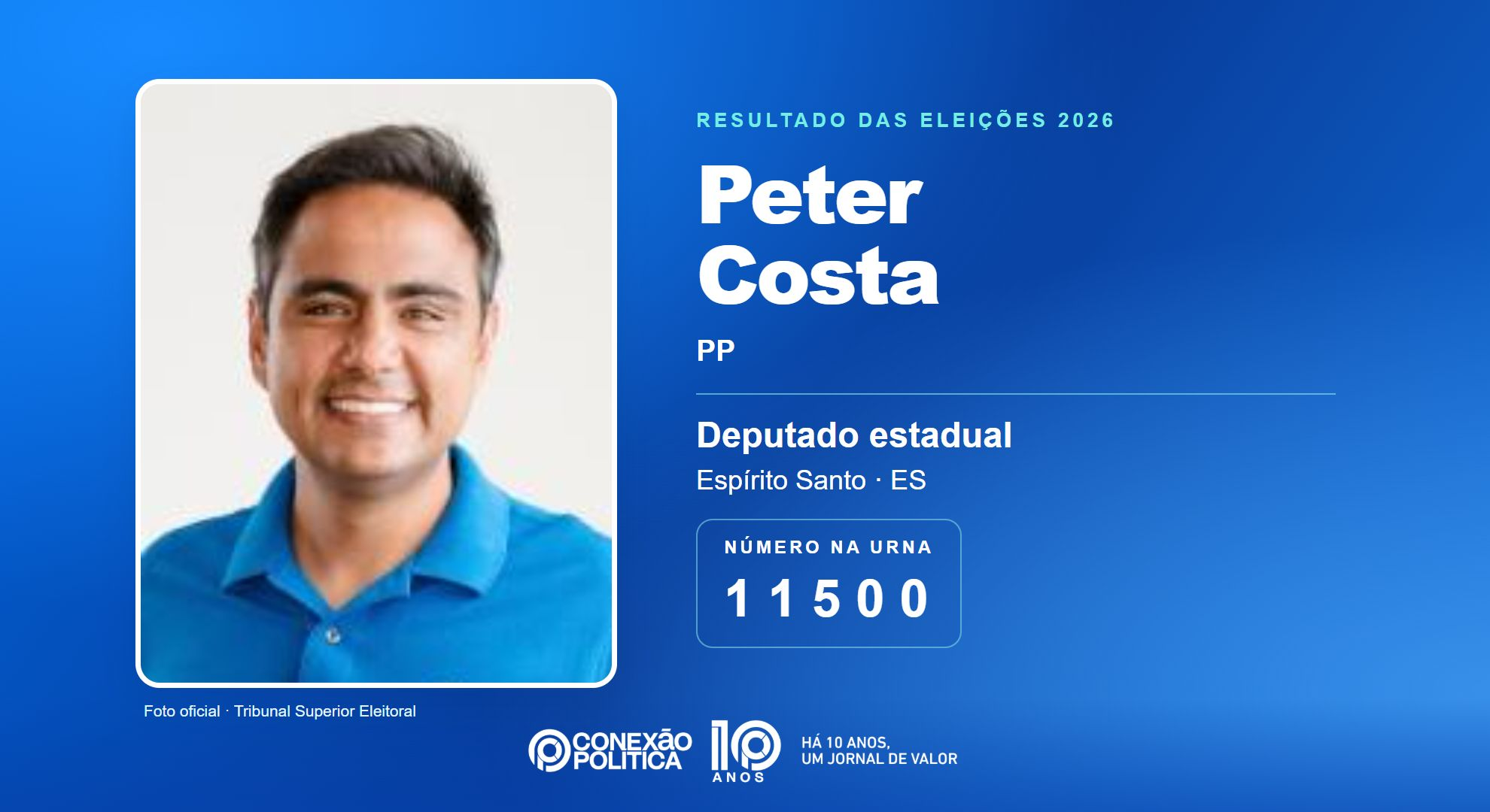 Retrato oficial TSE — Eleições 2026: Peter Costa, do PP, é eleito deputado estadual no ES com 31.537 votos