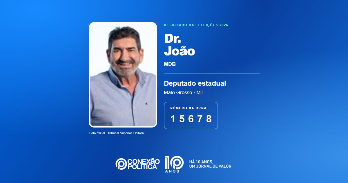 Foto oficial de Deputado Estadual — Eleições 2026: Dr. João, do MDB, é eleito deputado estadual em MT com 55.955 votos
