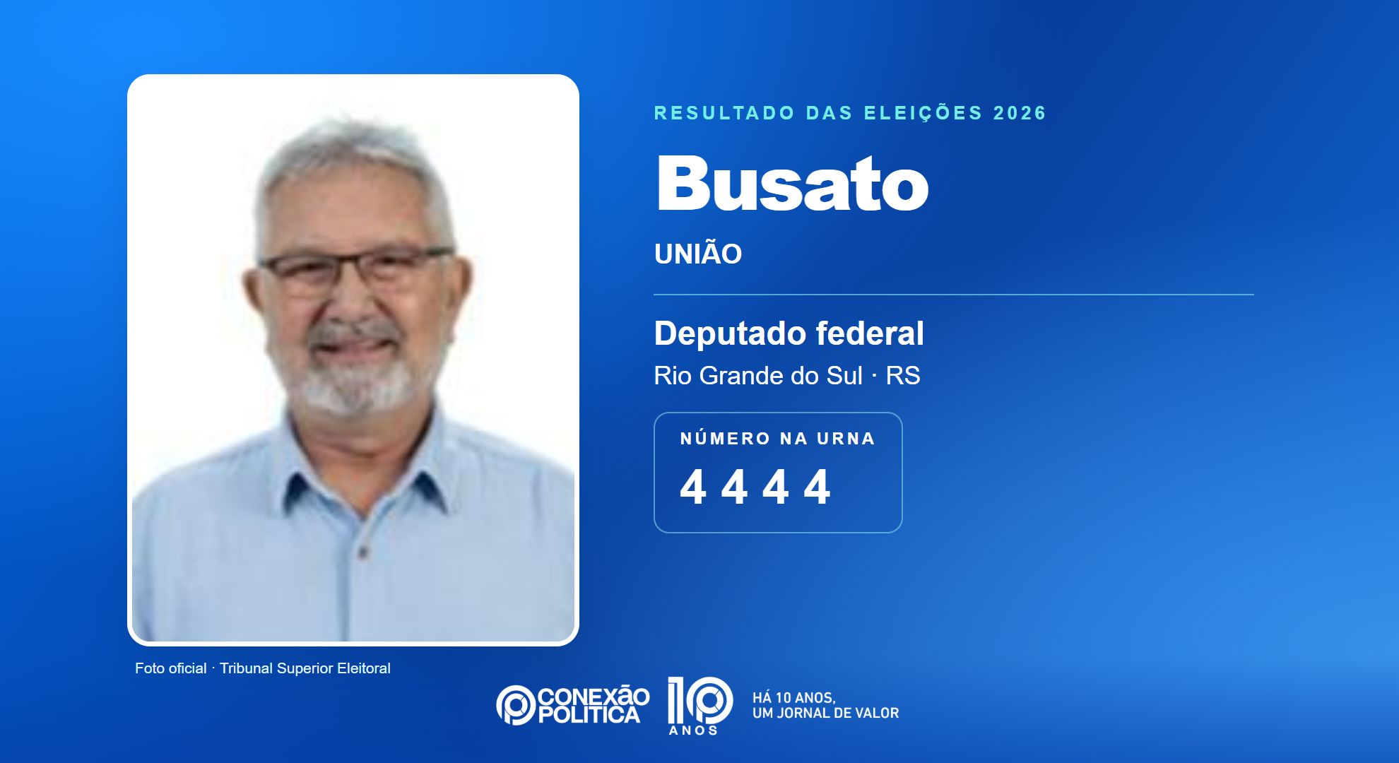Retrato oficial TSE — Eleições 2026: Busato, do UNIÃO, é eleito deputado federal no RS com 60.127 votos