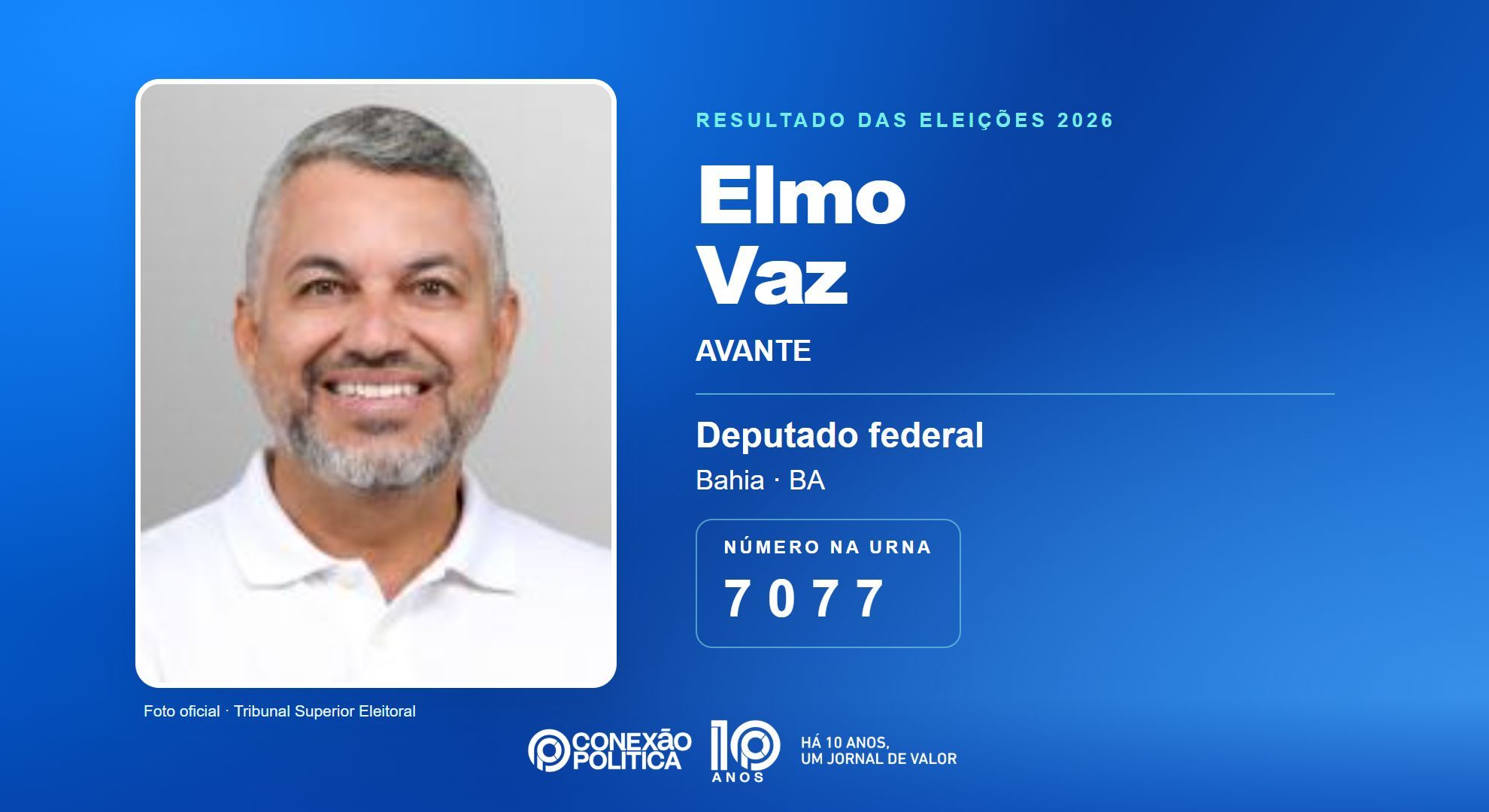 Retrato oficial TSE — Eleições 2026: Elmo Vaz, do AVANTE, é eleito deputado federal na BA com 65.558 votos