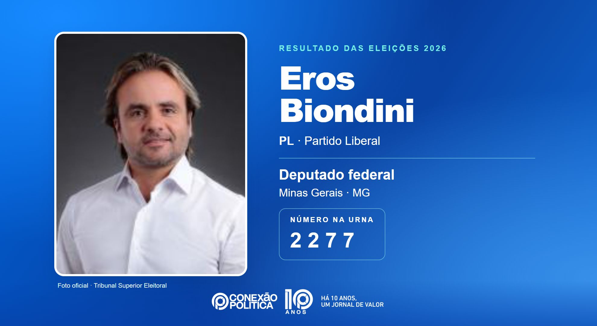 Retrato oficial TSE — Eleições 2026: Eros Biondini, do PL, é eleito deputado federal em MG com 81.650 votos