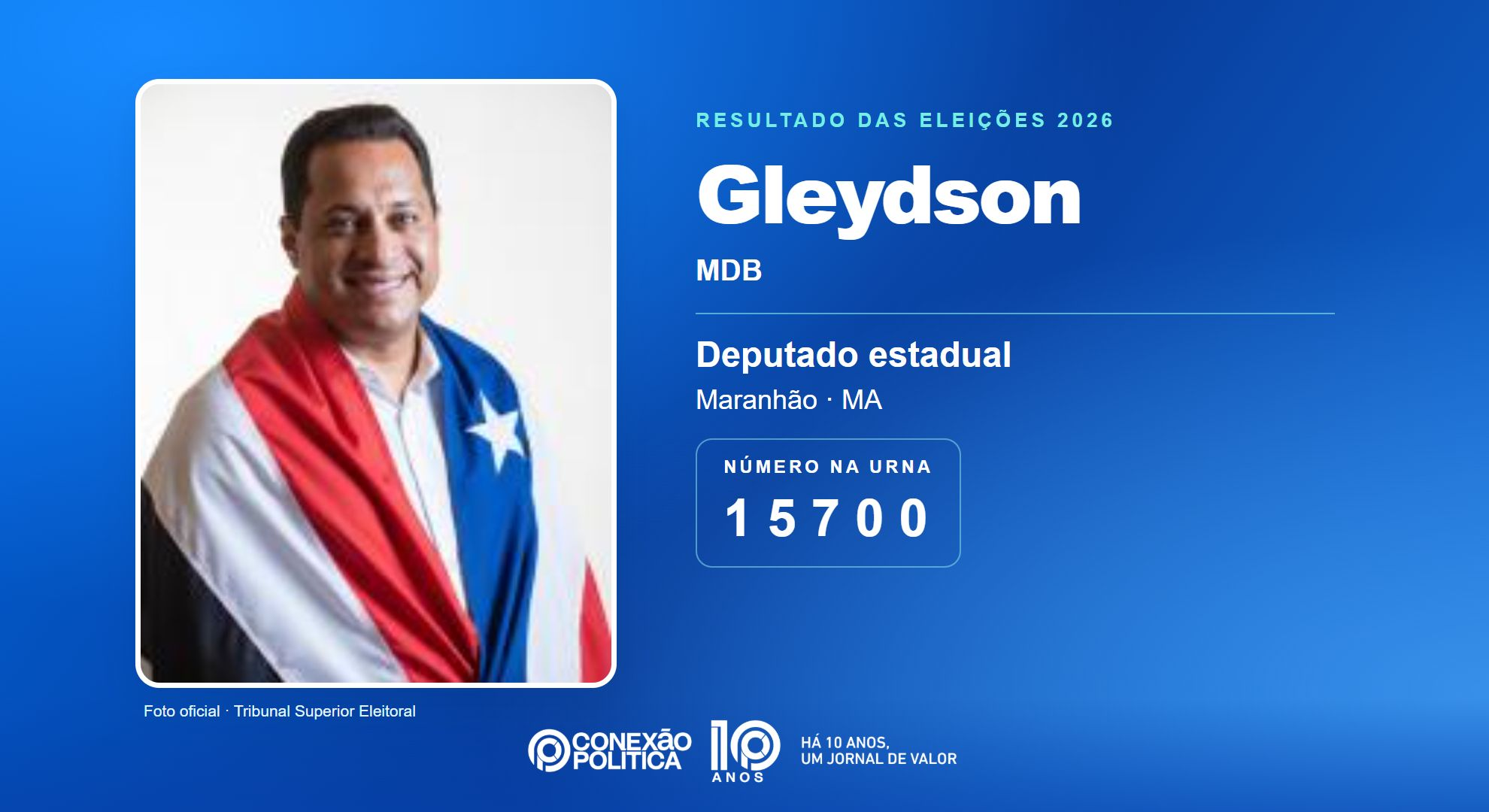 Retrato oficial TSE — Eleições 2026: Gleydson, do MDB, é eleito deputado estadual no MA com 95.645 votos