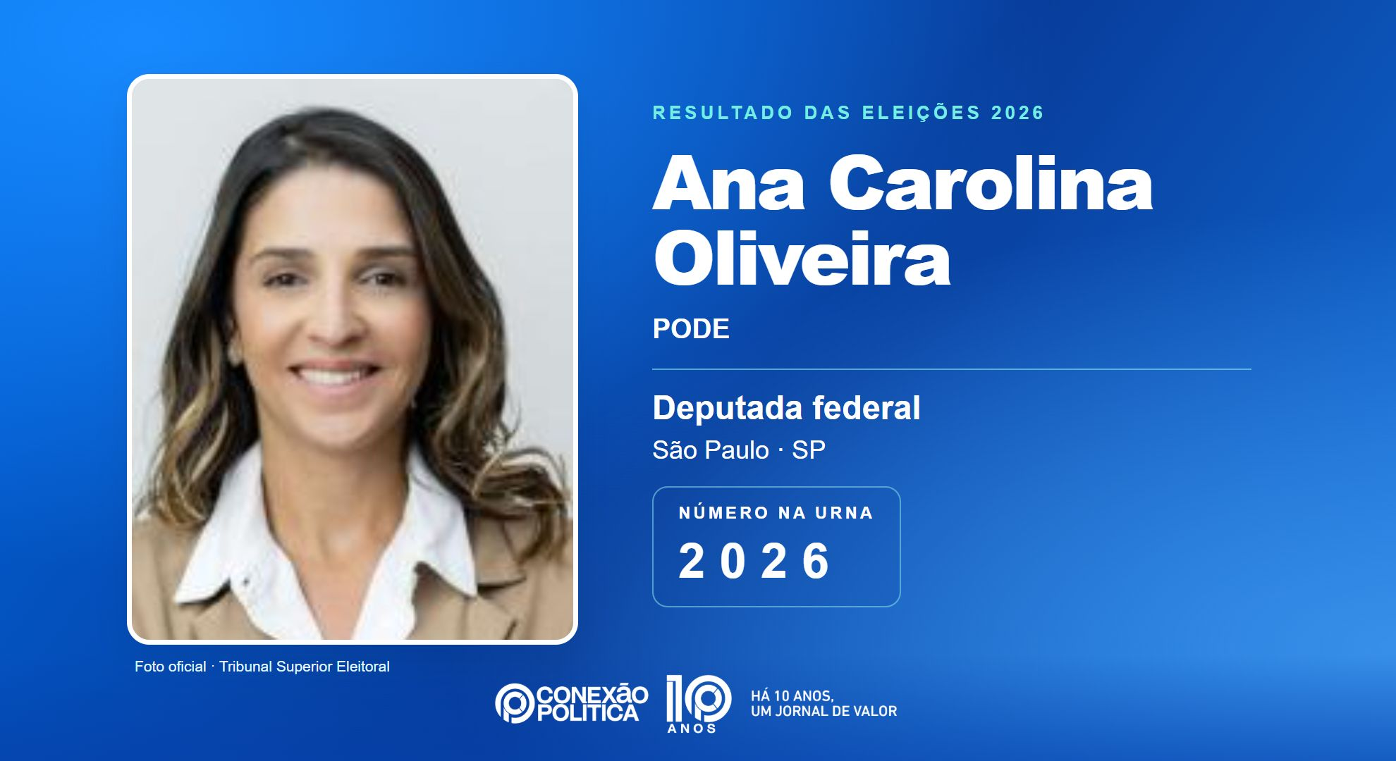 Retrato oficial TSE — Eleições 2026: Ana Carolina Oliveira, do PODE, é eleita deputada federal em SP com 246.741 votos