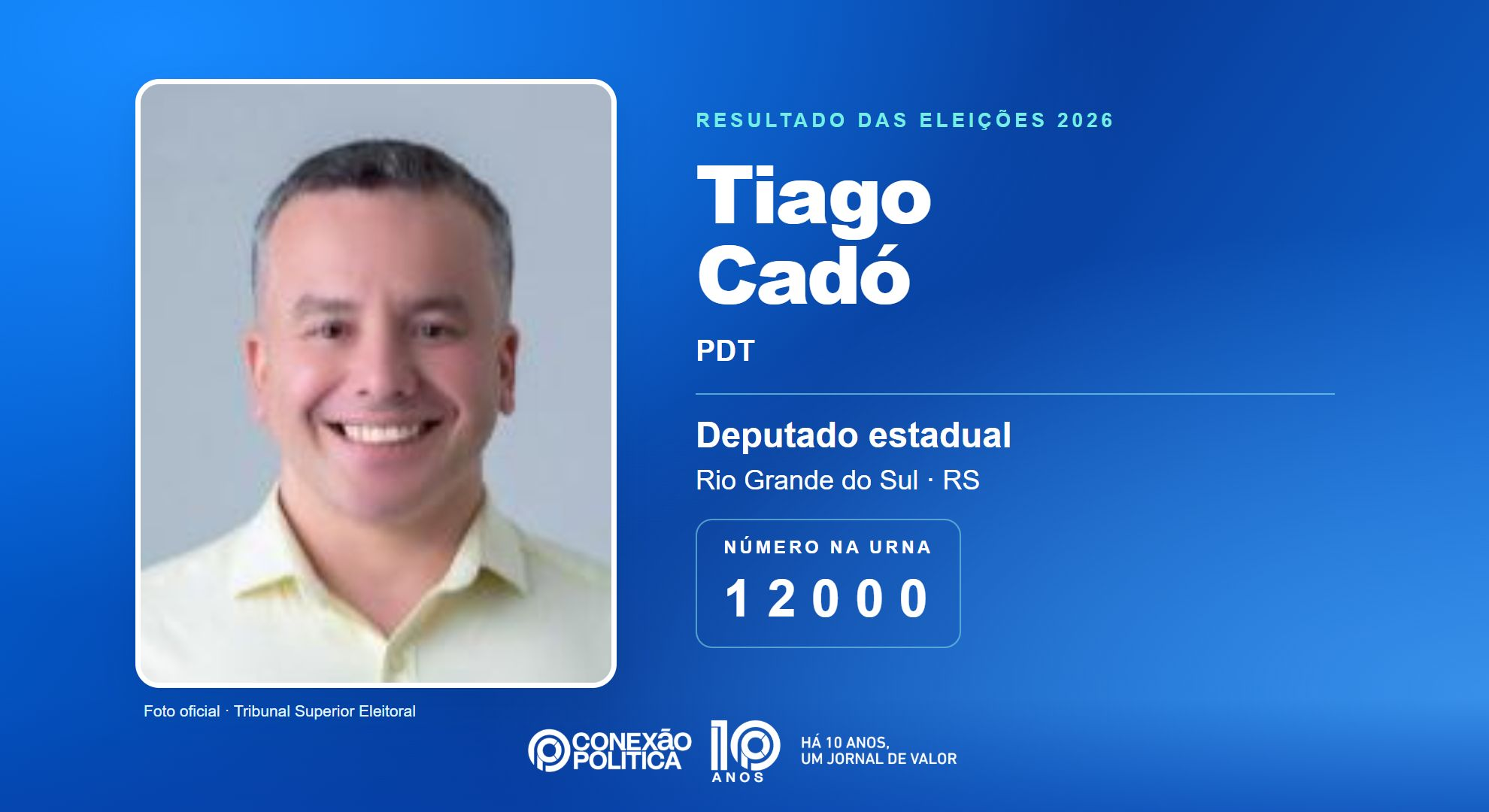 Retrato oficial TSE — Eleições 2026: Tiago Cadó, do PDT, é eleito deputado estadual no RS com 31.162 votos