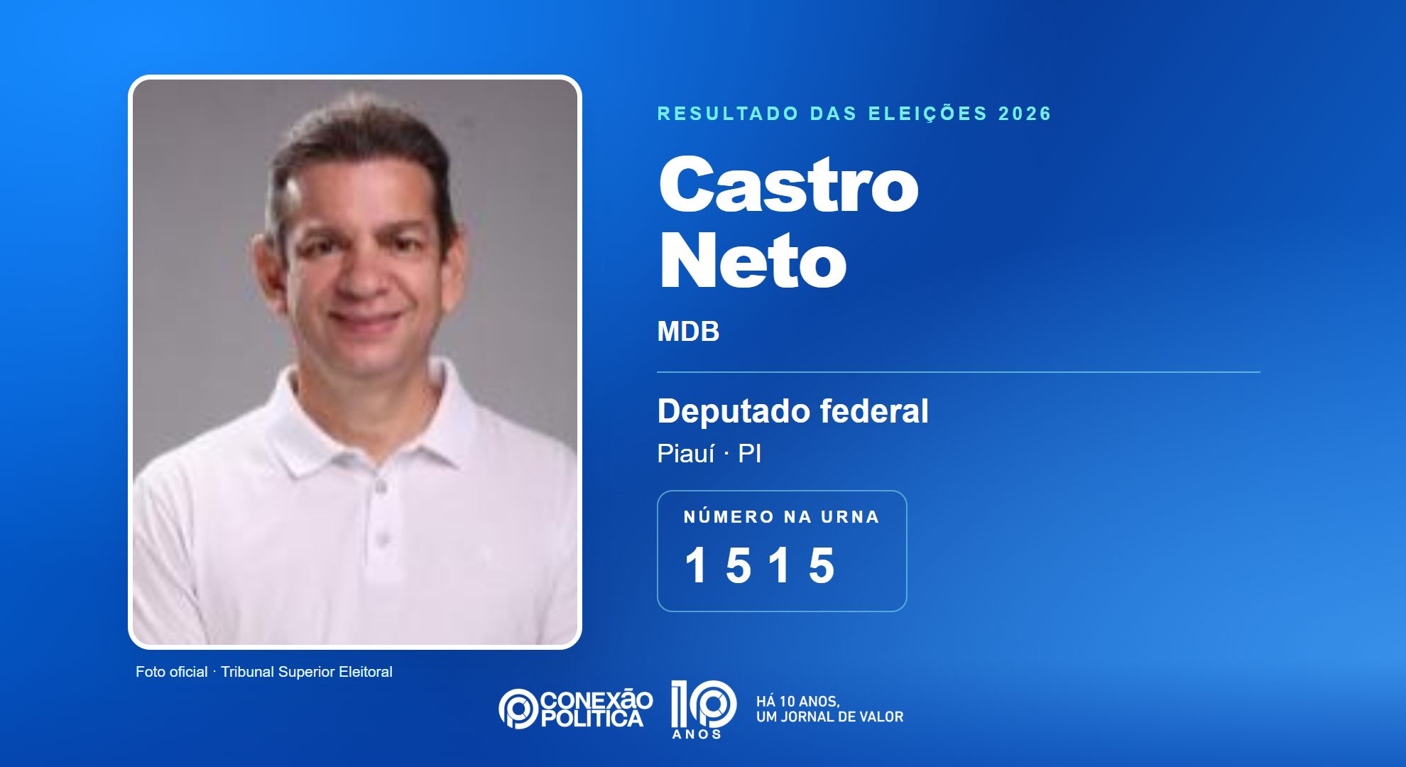 Retrato oficial TSE — Eleições 2026: Castro Neto, do MDB, é eleito deputado federal no PI com 168.080 votos