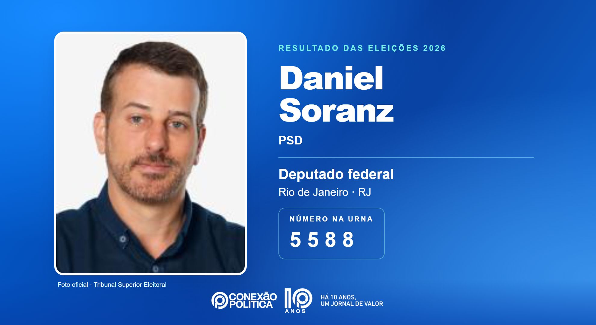 Retrato oficial TSE — Eleições 2026: Daniel Soranz, do PSD, é eleito deputado federal no RJ com 107.849 votos