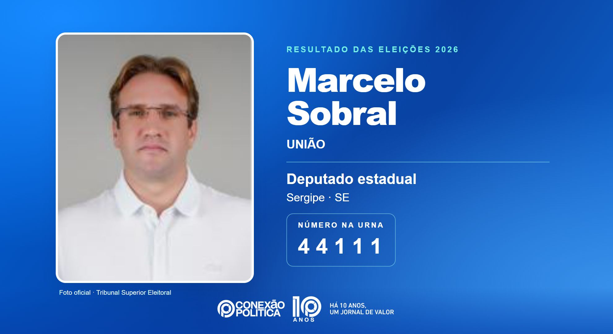 Retrato oficial TSE — Eleições 2026: Marcelo Sobral, do UNIÃO, é eleito deputado estadual em SE com 30.788 votos