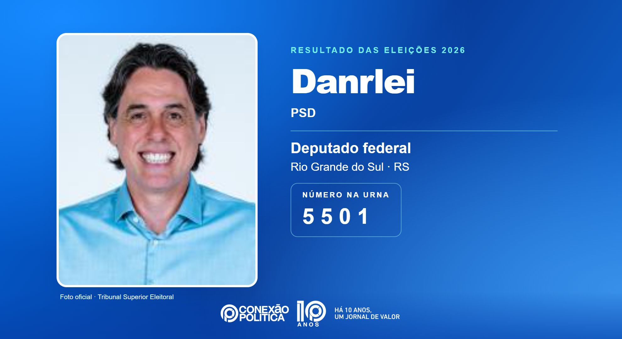 Retrato oficial TSE — Eleições 2026: Danrlei, do PSD, é eleito deputado federal no RS com 105.079 votos