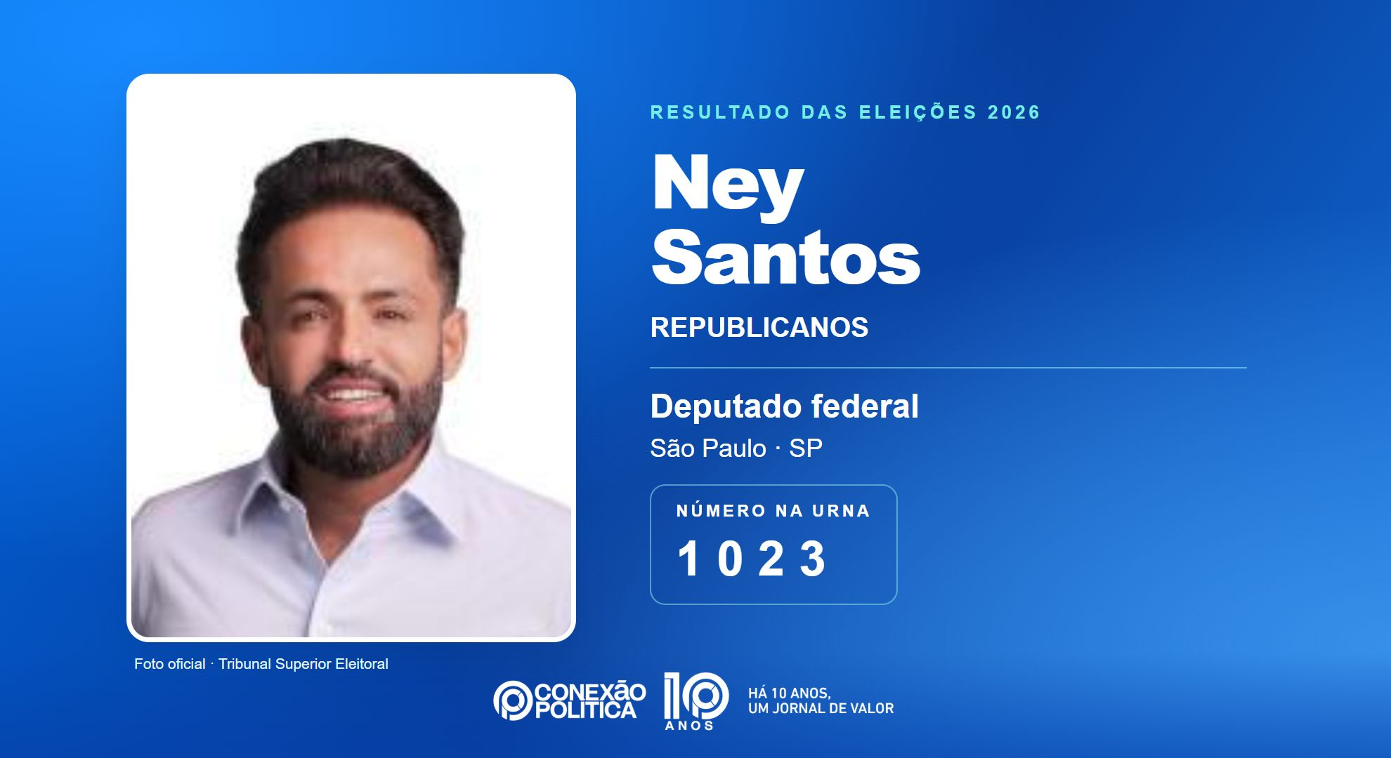 Retrato oficial TSE — Eleições 2026: Ney Santos, do REPUBLICANOS, é eleito deputado federal em SP com 118.566 votos