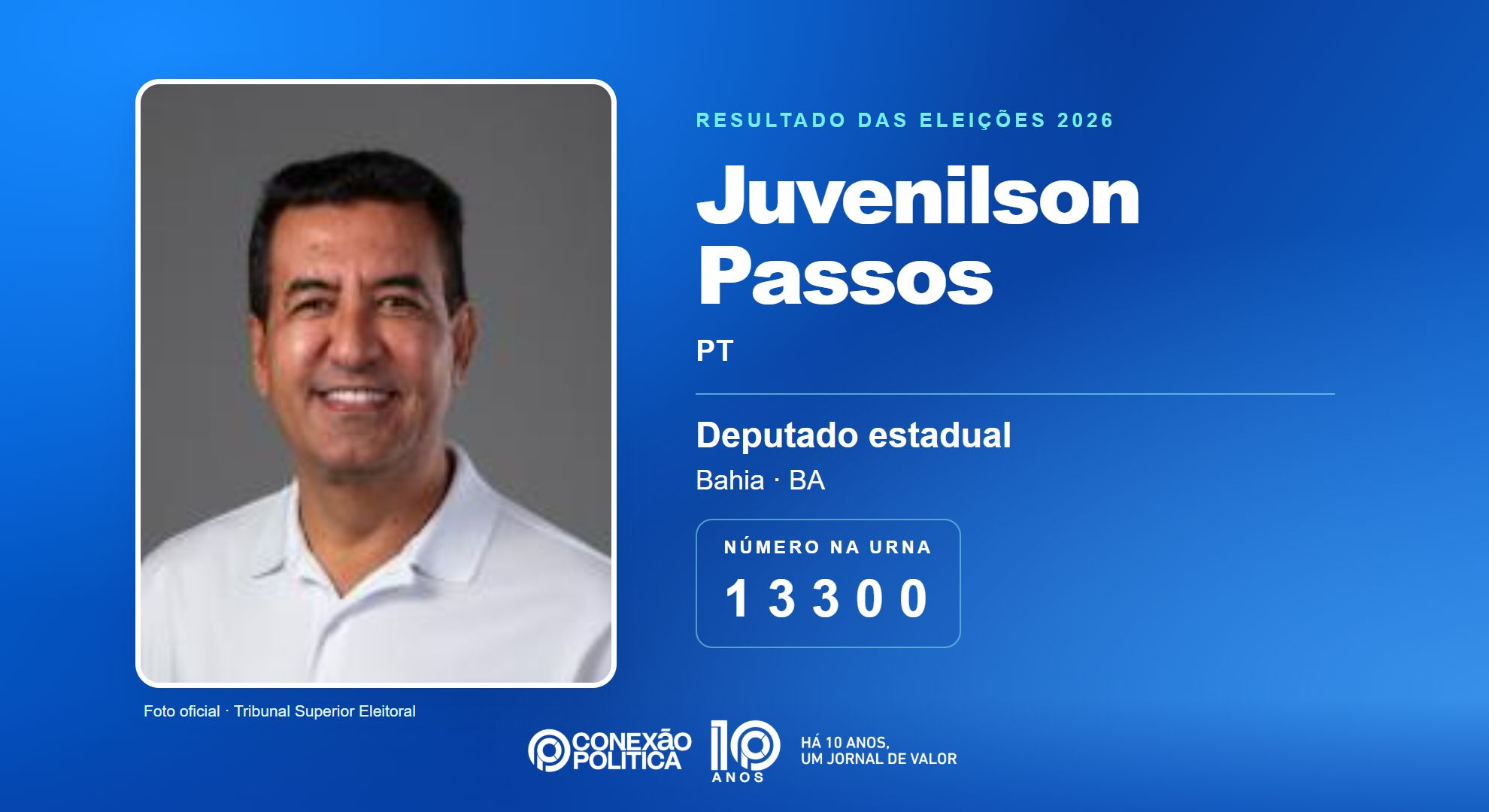 Retrato oficial TSE — Eleições 2026: Juvenilson Passos, do PT, é eleito deputado estadual na BA com 76.627 votos