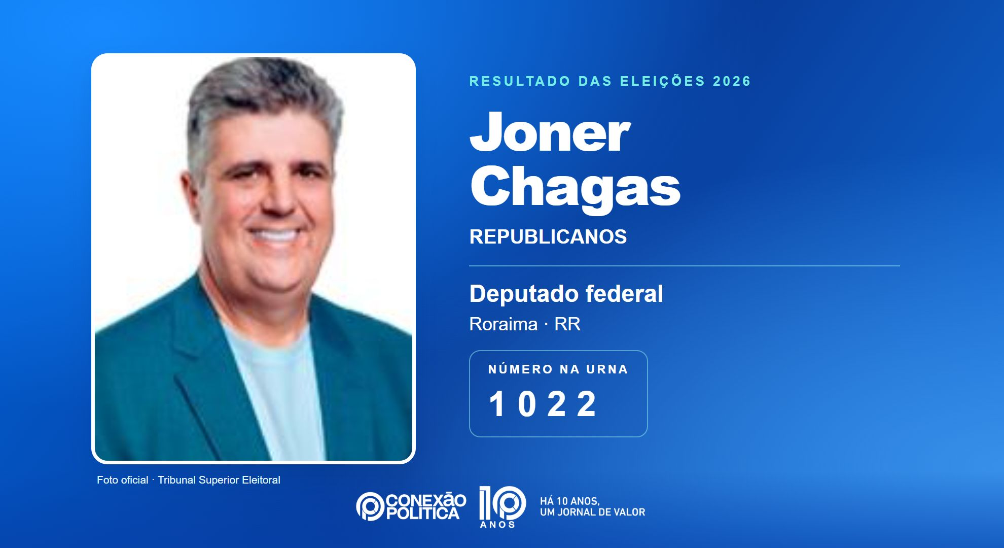 Retrato oficial TSE — Eleições 2026: Joner Chagas, do REPUBLICANOS, é eleito deputado federal em RR com 15.713 votos