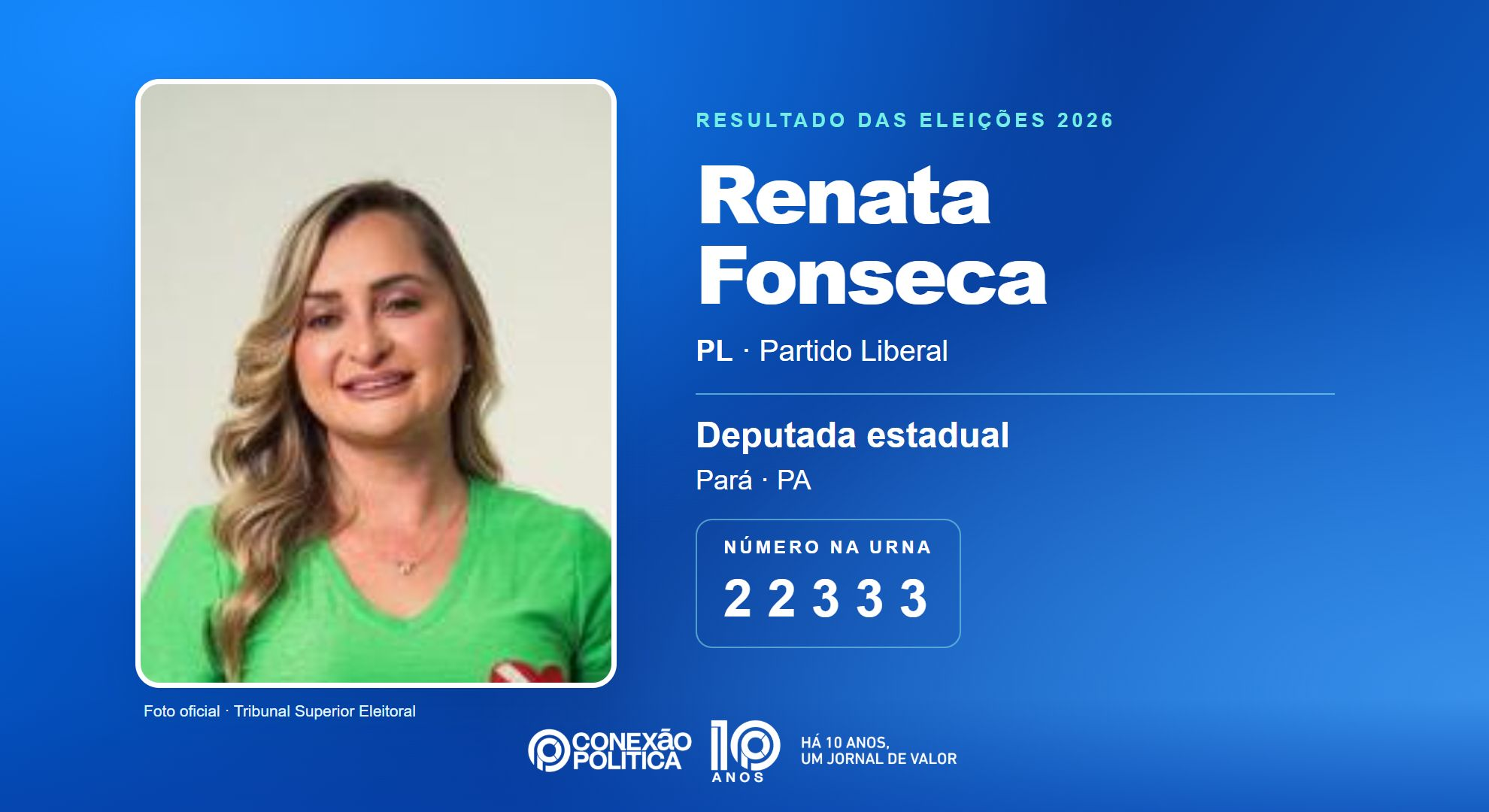 Retrato oficial TSE — Eleições 2026: Renata Fonseca, do PL, é eleita deputada estadual no PA com 75.841 votos