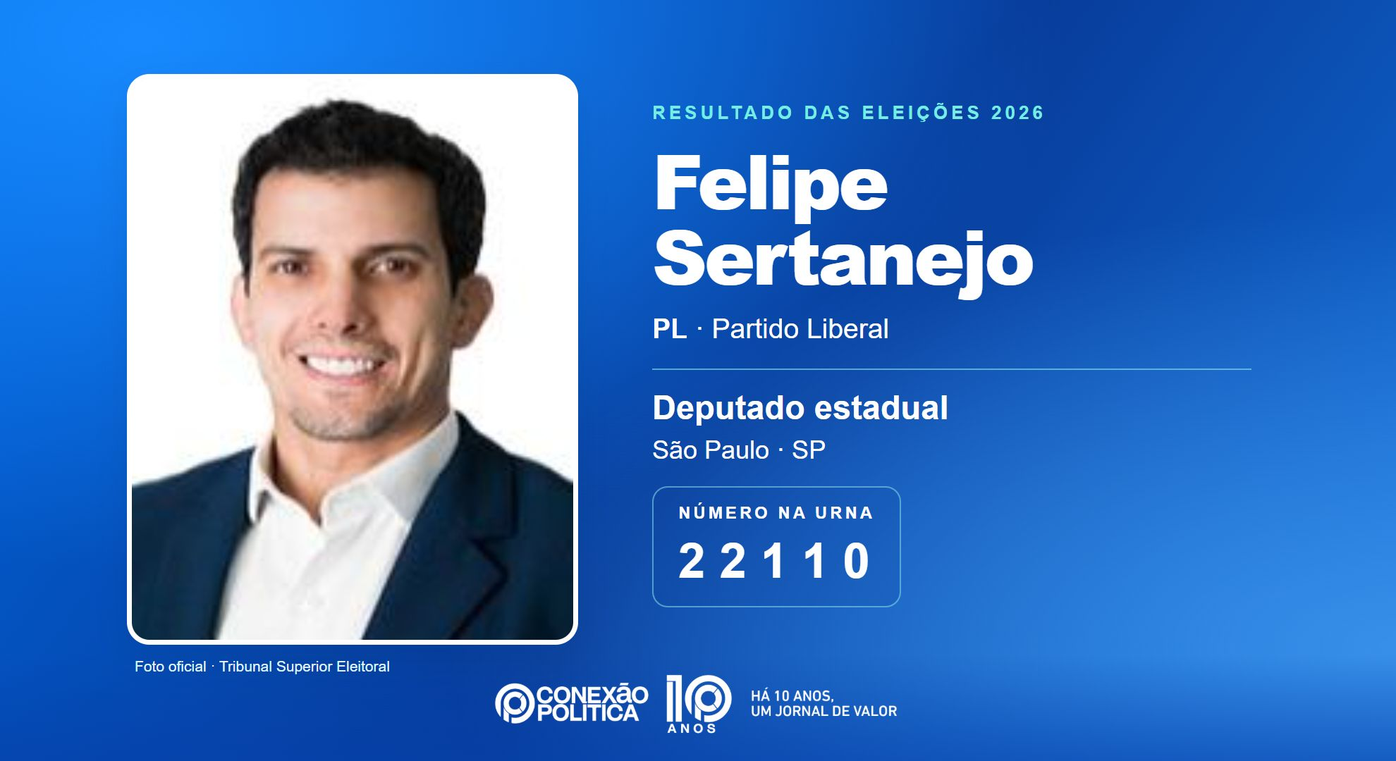Retrato oficial TSE — Eleições 2026: Felipe Sertanejo, do PL, é eleito deputado estadual em SP com 138.277 votos