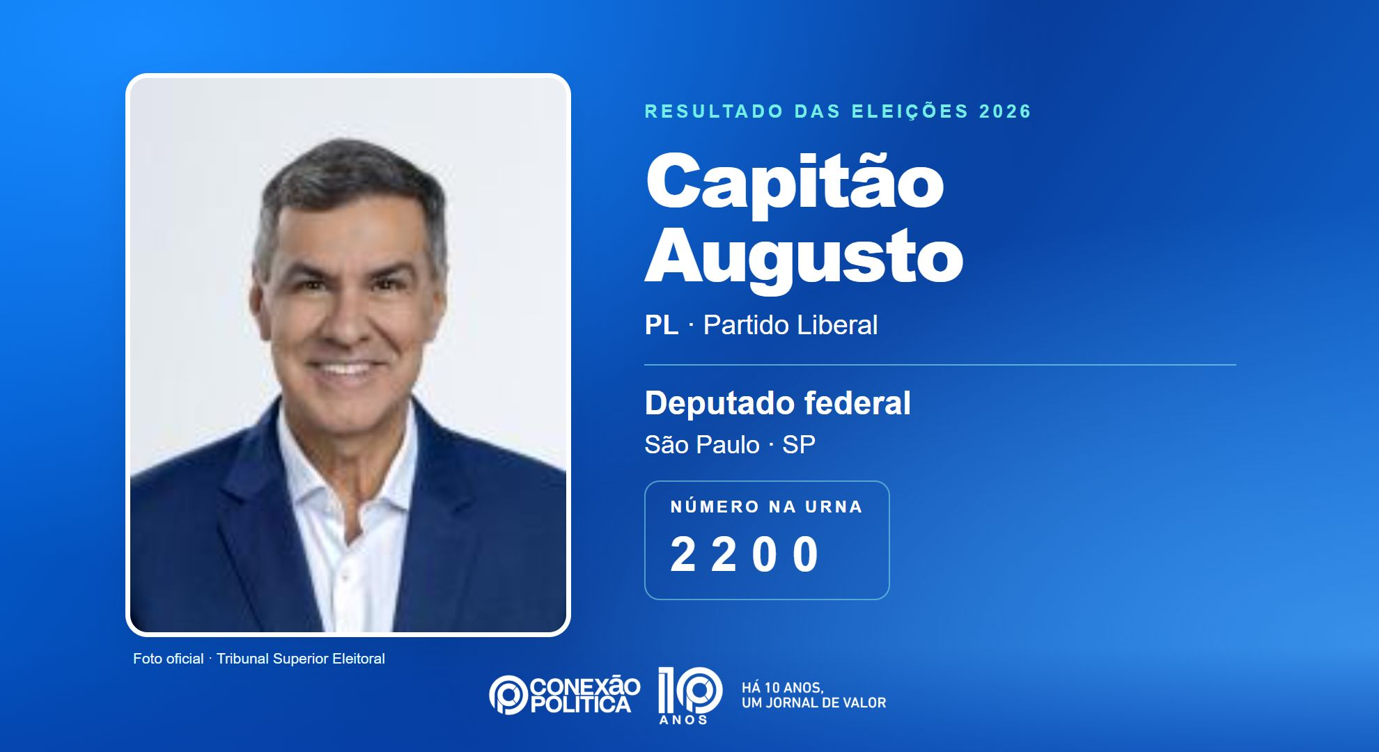 Retrato oficial TSE — Eleições 2026: Capitão Augusto, do PL, é eleito deputado federal em SP com 153.745 votos