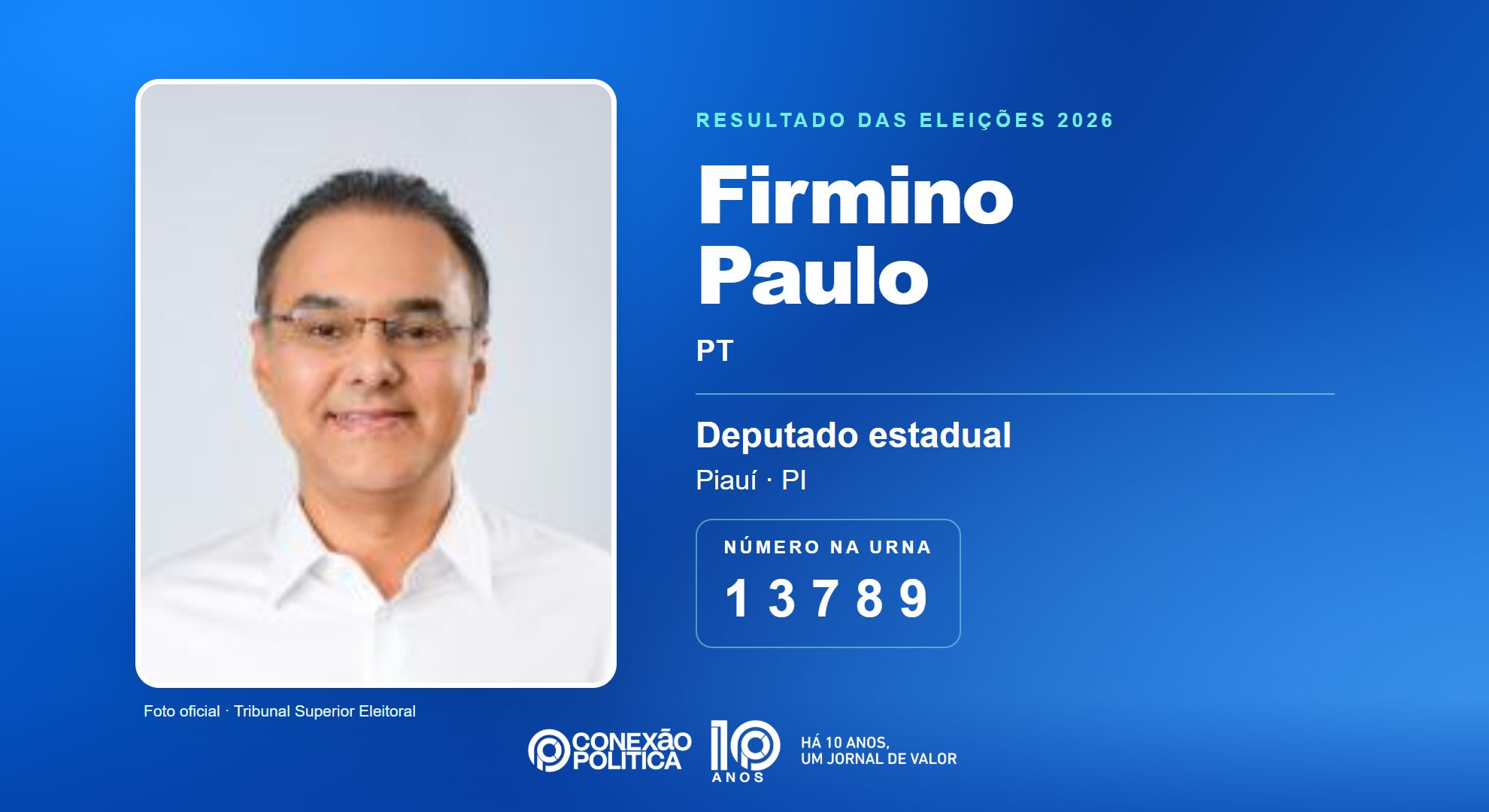 Retrato oficial TSE — Eleições 2026: Firmino Paulo, do PT, é eleito deputado estadual no PI com 55.146 votos