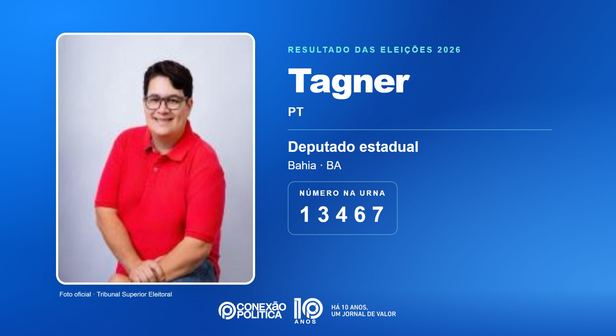 Retrato oficial TSE — Eleições 2026: Tagner, do PT, é eleito deputado estadual na BA com 63.032 votos