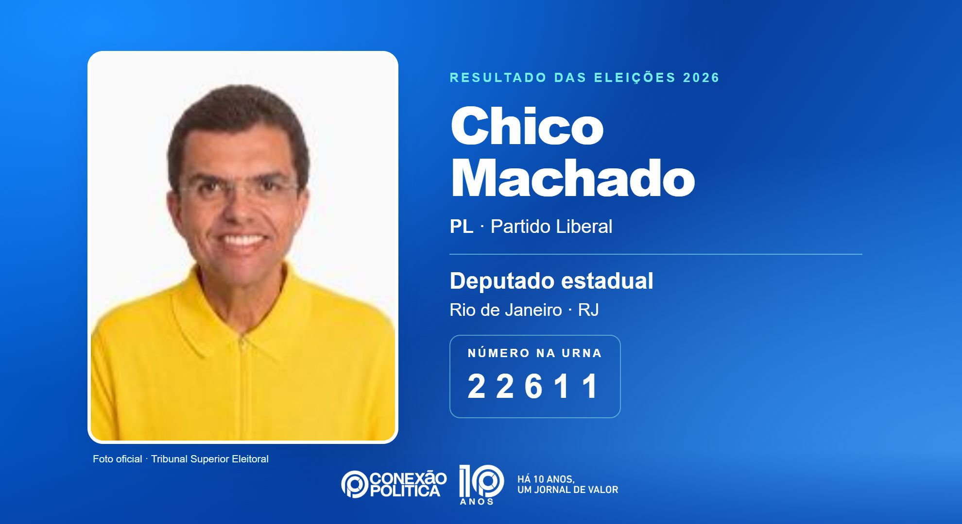Retrato oficial TSE — Eleições 2026: Chico Machado, do PL, é eleito deputado estadual no RJ com 50.664 votos