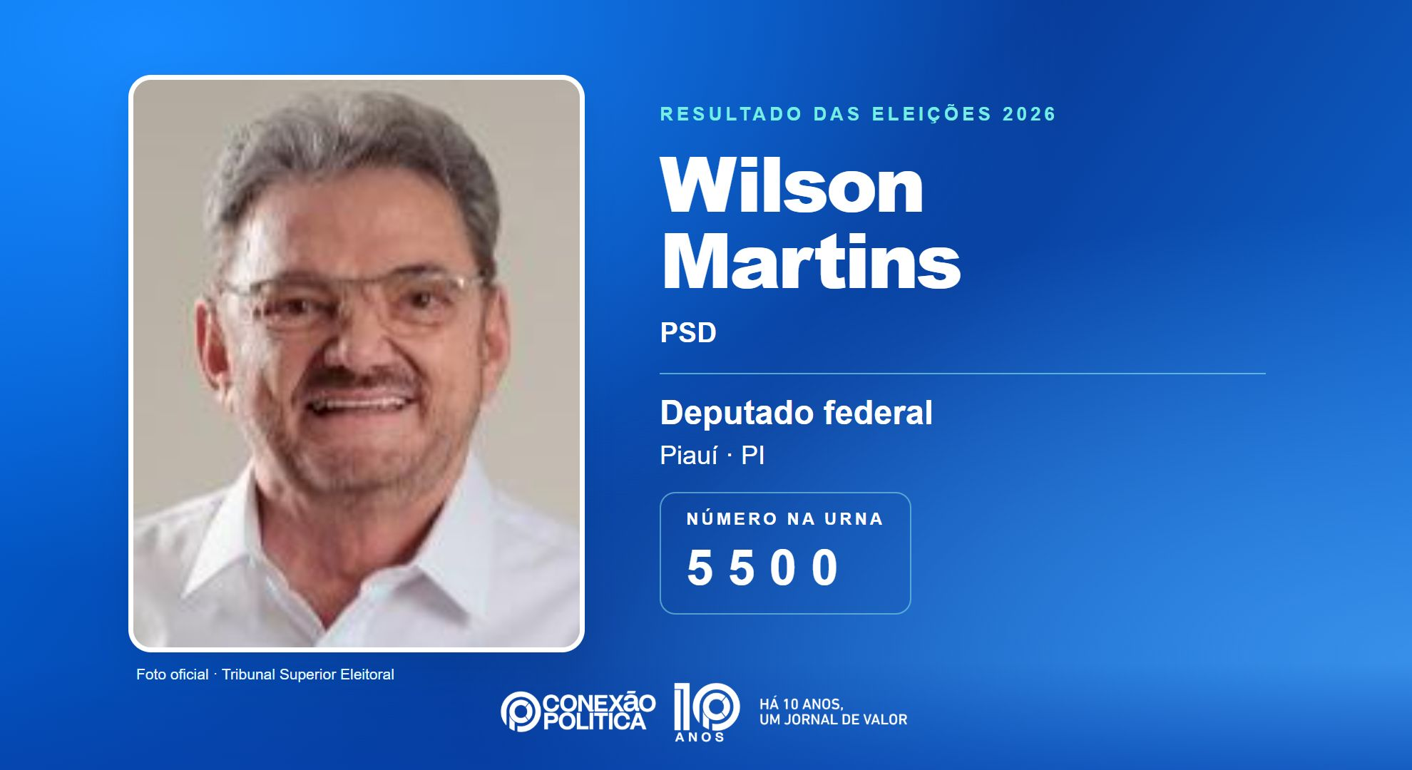 Retrato oficial TSE — Eleições 2026: Wilson Martins, do PSD, é eleito deputado federal no PI com 82.543 votos