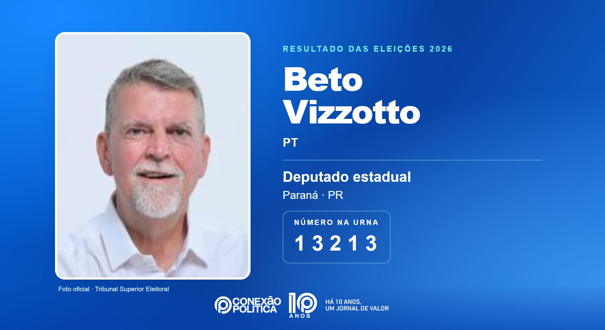 Retrato oficial TSE — Eleições 2026: Beto Vizzotto, do PT, é eleito deputado estadual no PR com 36.097 votos