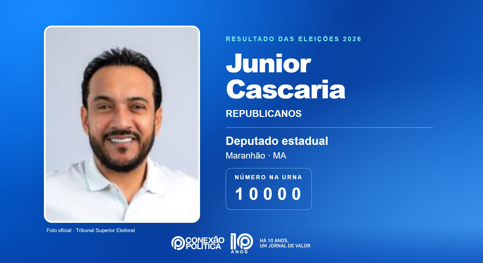 Retrato oficial TSE — Eleições 2026: Junior Cascaria, do REPUBLICANOS, é eleito deputado estadual no MA com 32.338 votos