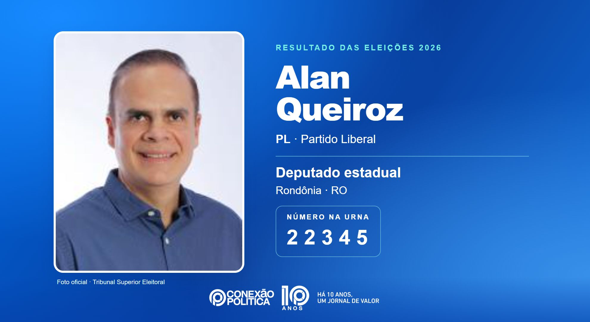 Retrato oficial TSE — Eleições 2026: Alan Queiroz, do PL, é eleito deputado estadual em RO com 20.836 votos