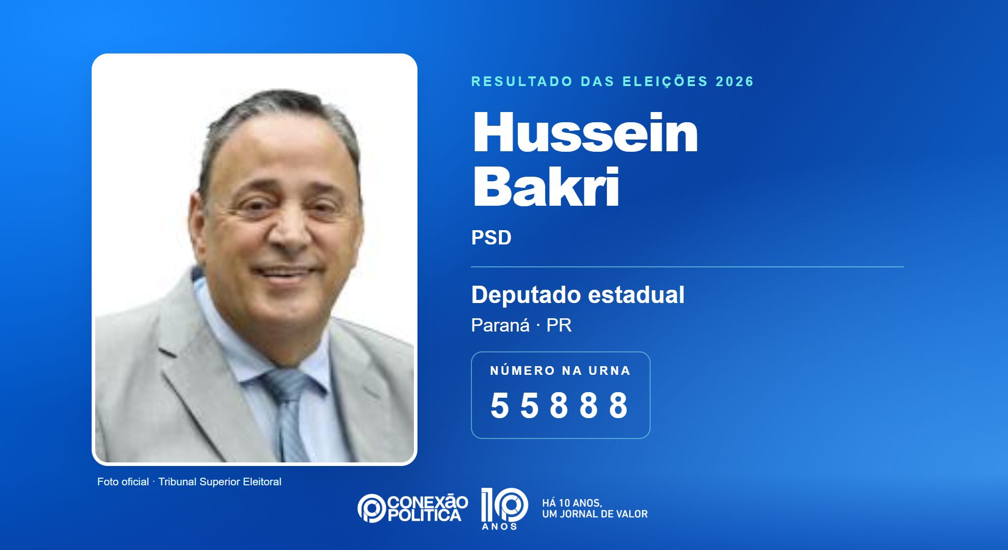 Retrato oficial TSE — Eleições 2026: Hussein Bakri, do PSD, é eleito deputado estadual no PR com 99.700 votos