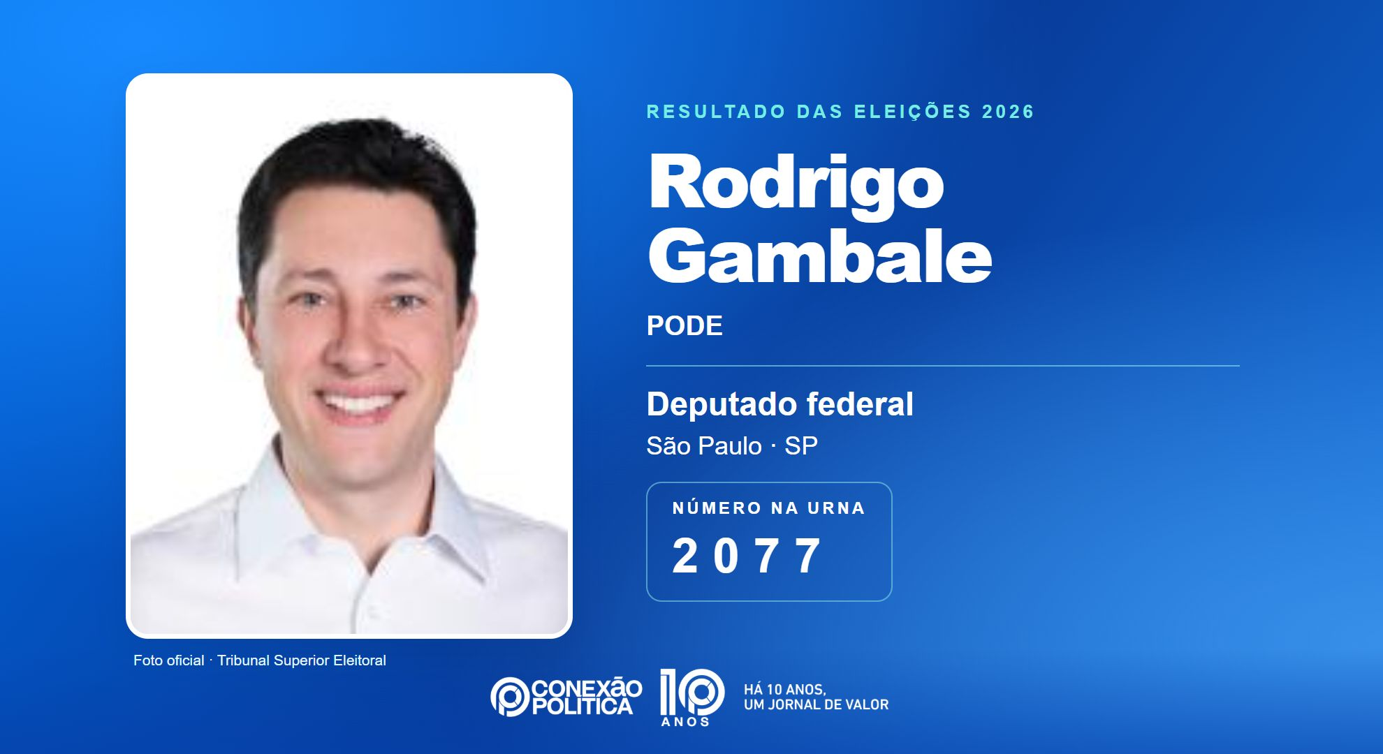 Retrato oficial TSE — Eleições 2026: Rodrigo Gambale, do PODE, é eleito deputado federal em SP com 106.901 votos