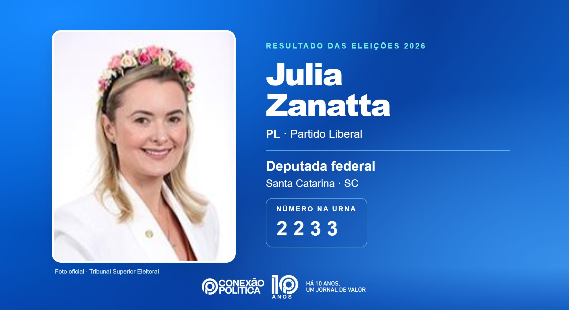Retrato oficial TSE — Eleições 2026: Julia Zanatta, do PL, é eleita deputada federal em SC com 560.223 votos